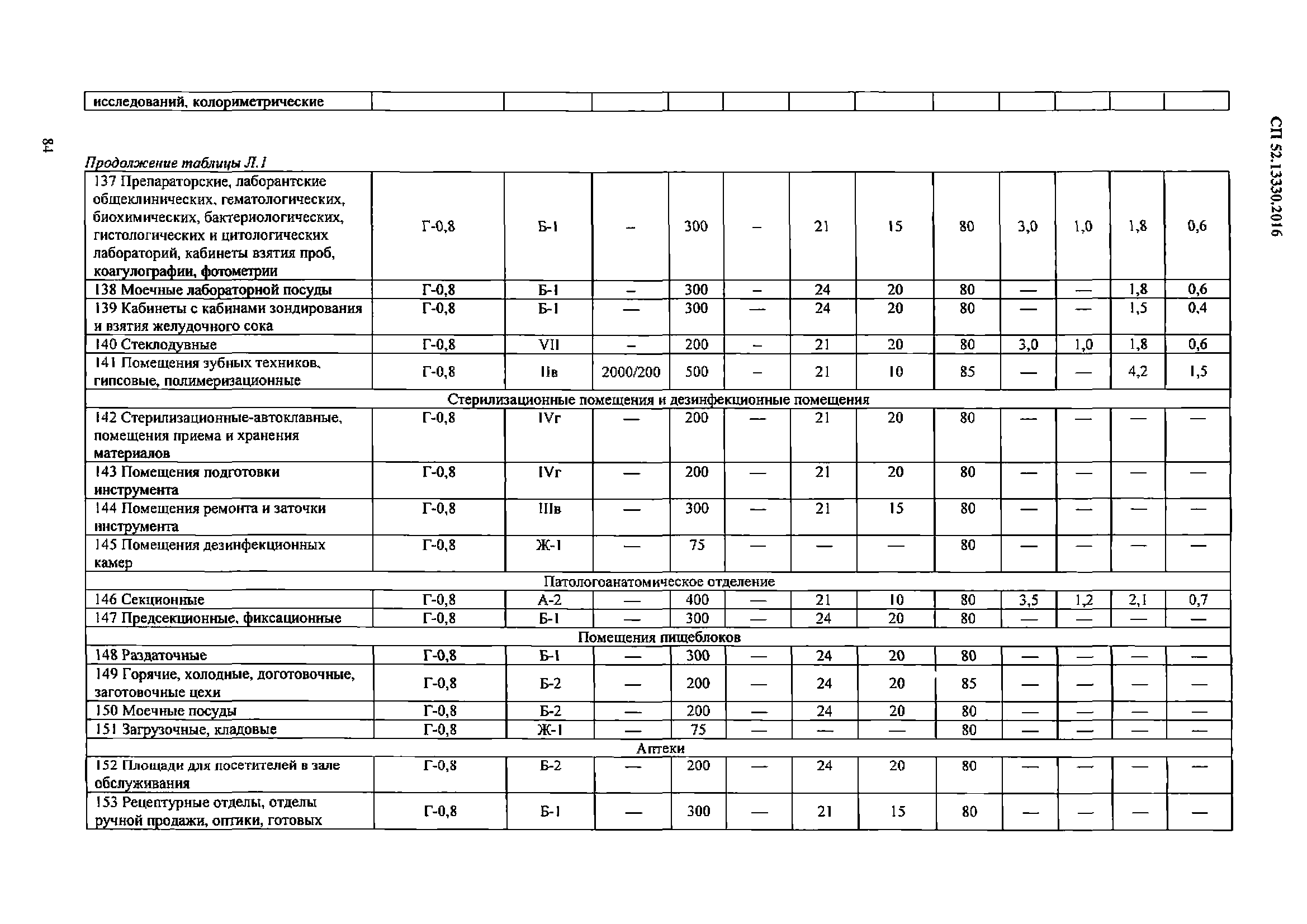 СП 52.13330.2016