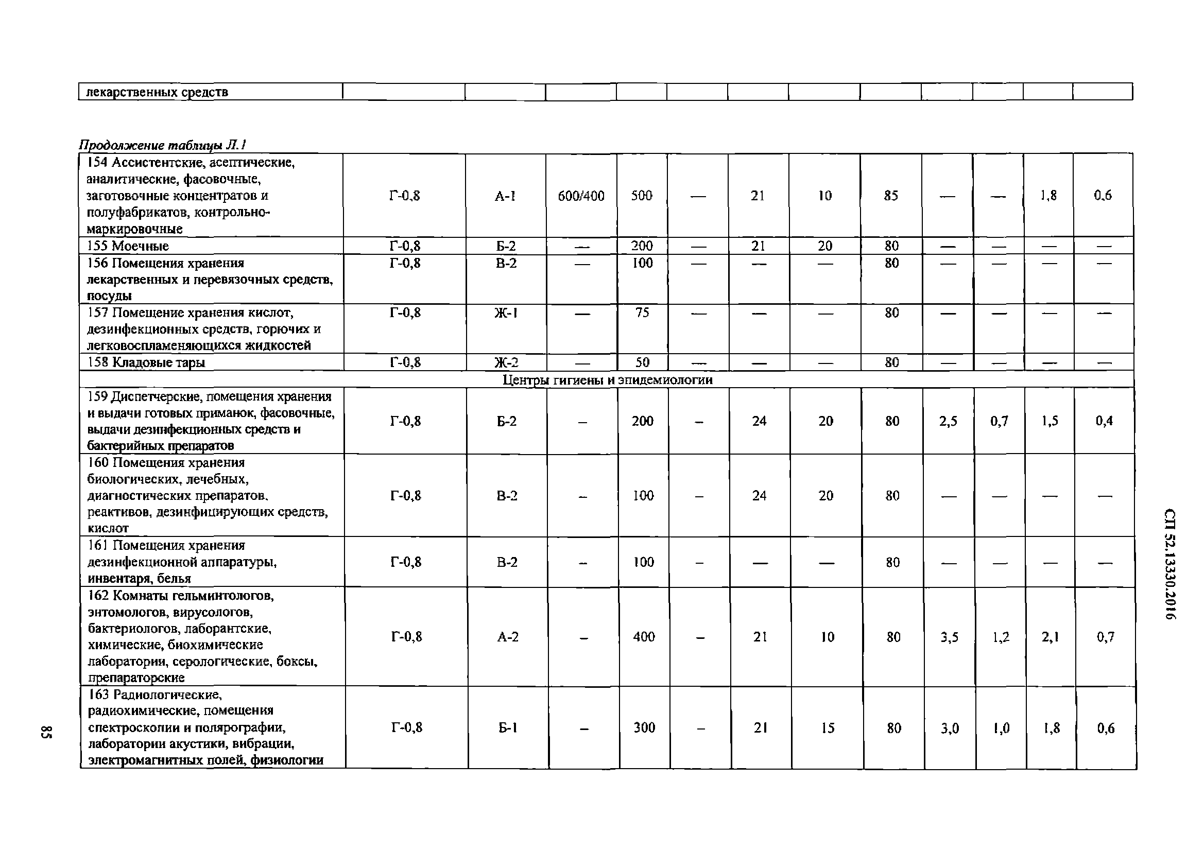 СП 52.13330.2016