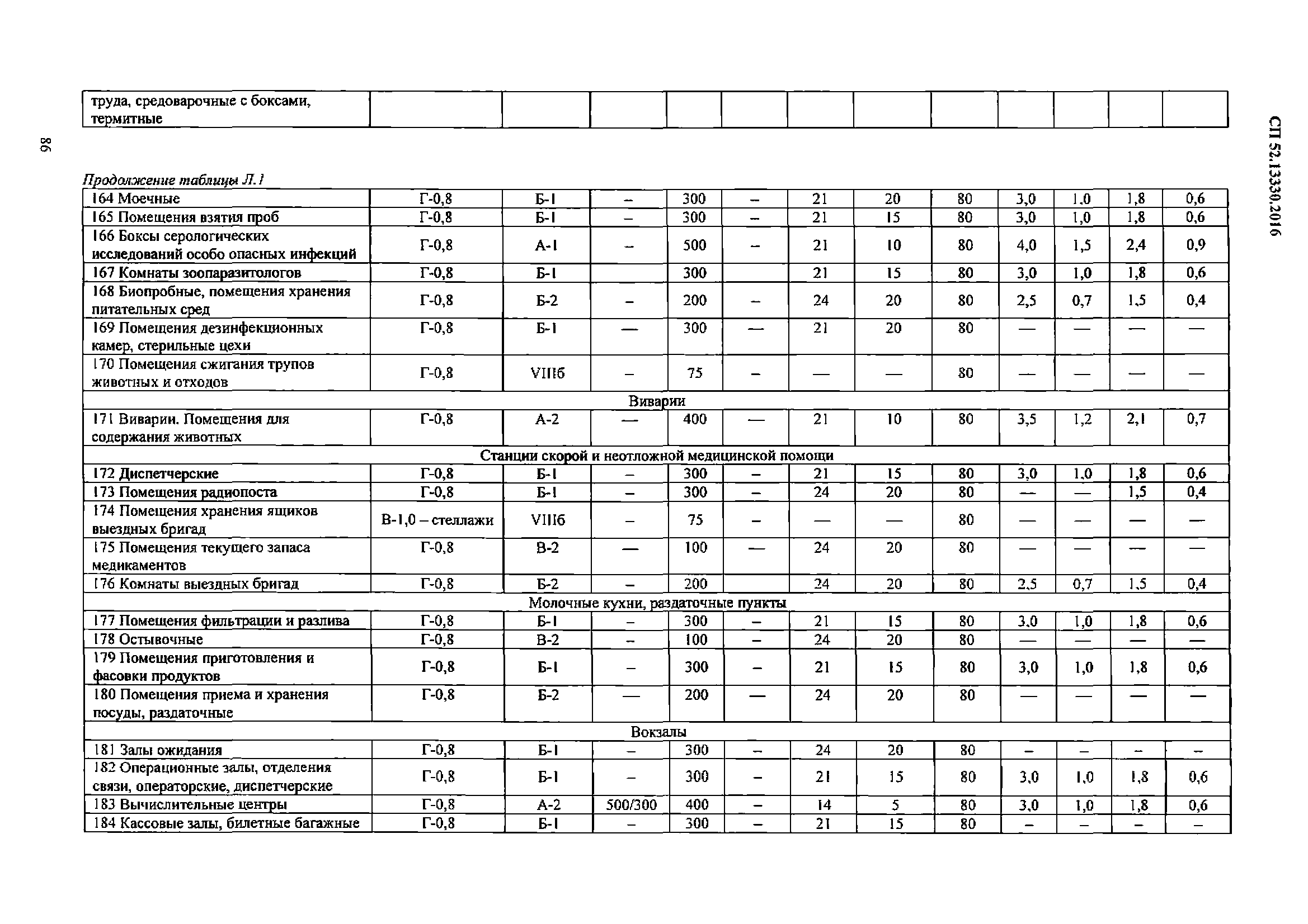 СП 52.13330.2016