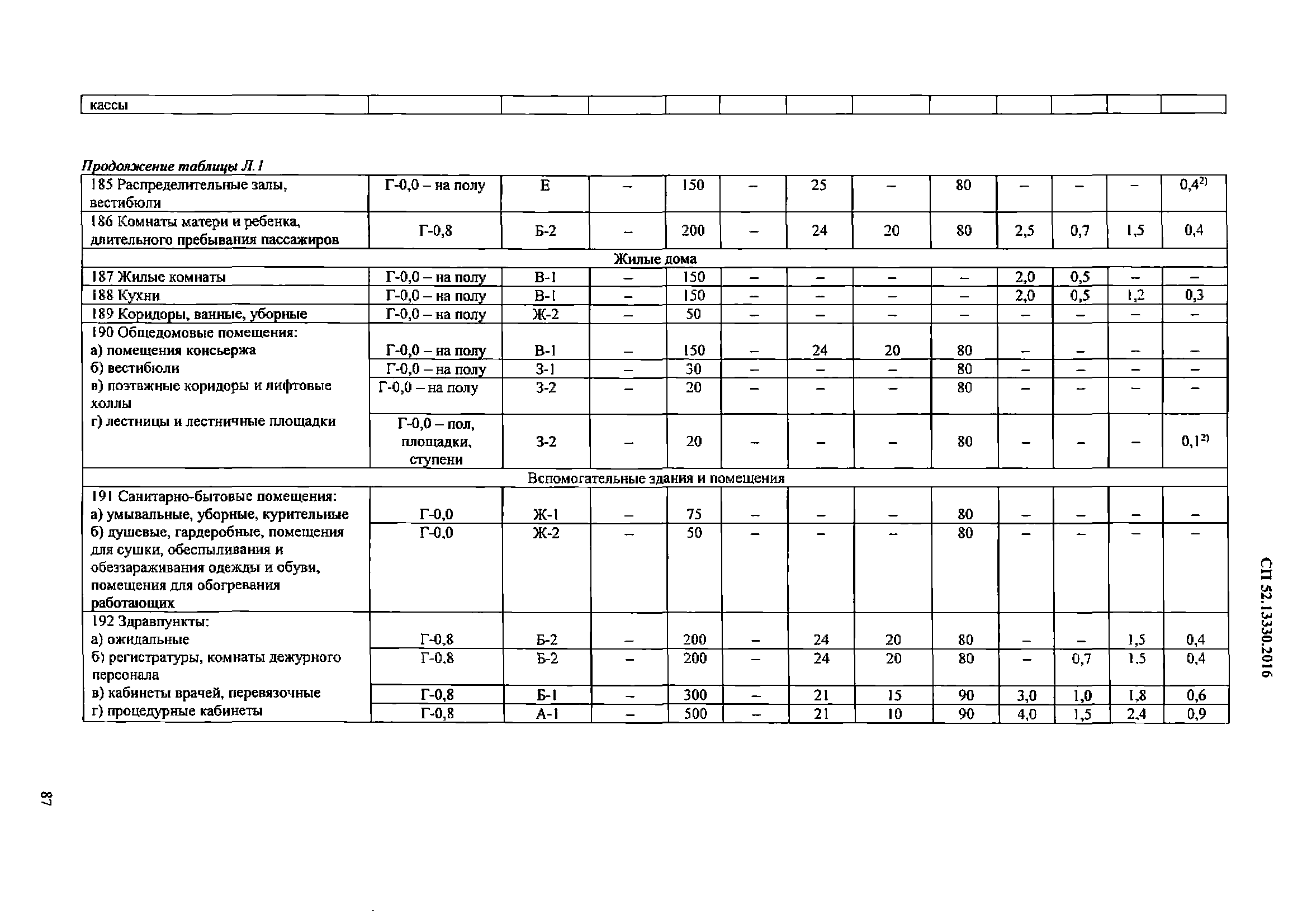 СП 52.13330.2016