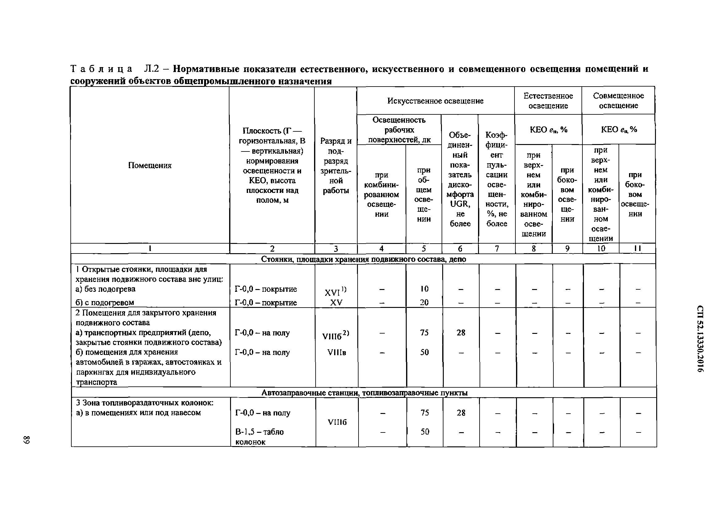 СП 52.13330.2016