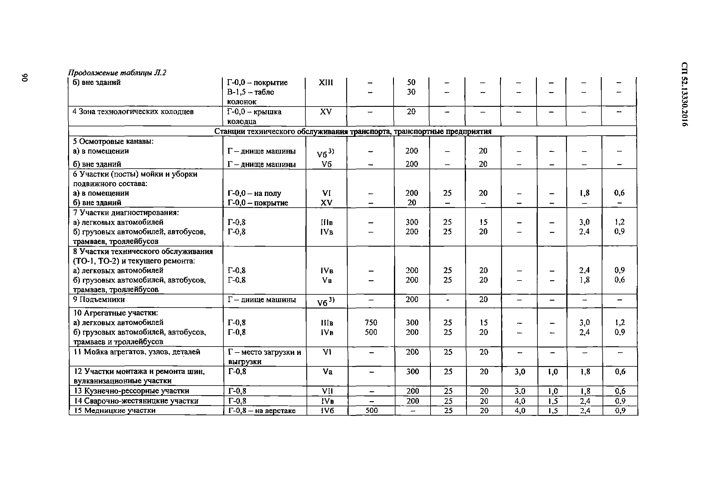 СП 52.13330.2016