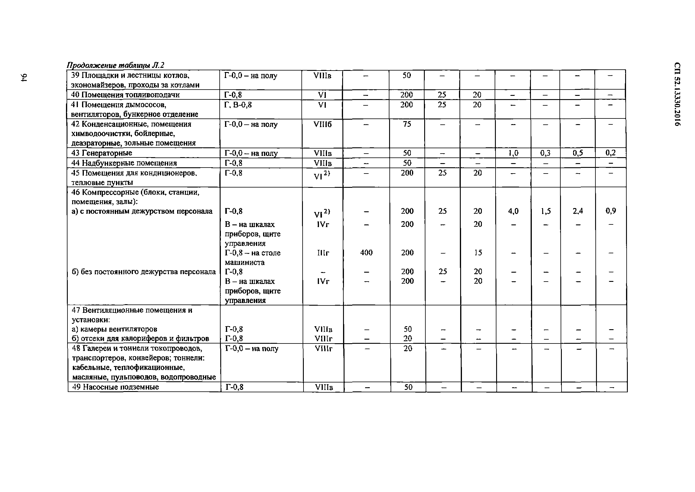 СП 52.13330.2016