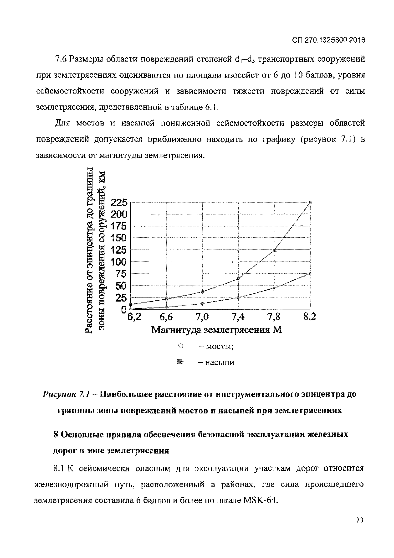 СП 270.1325800.2016