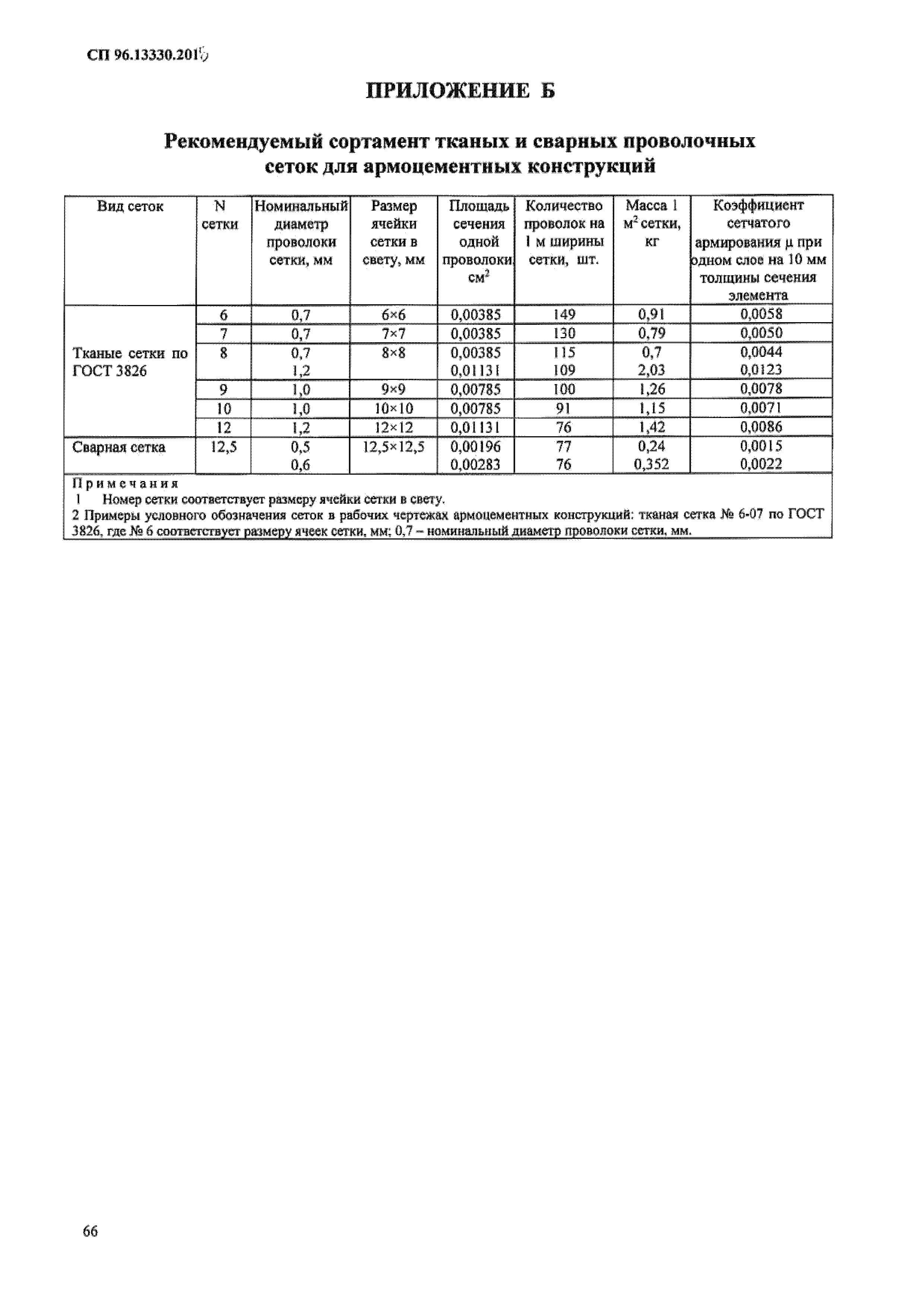 СП 96.13330.2016