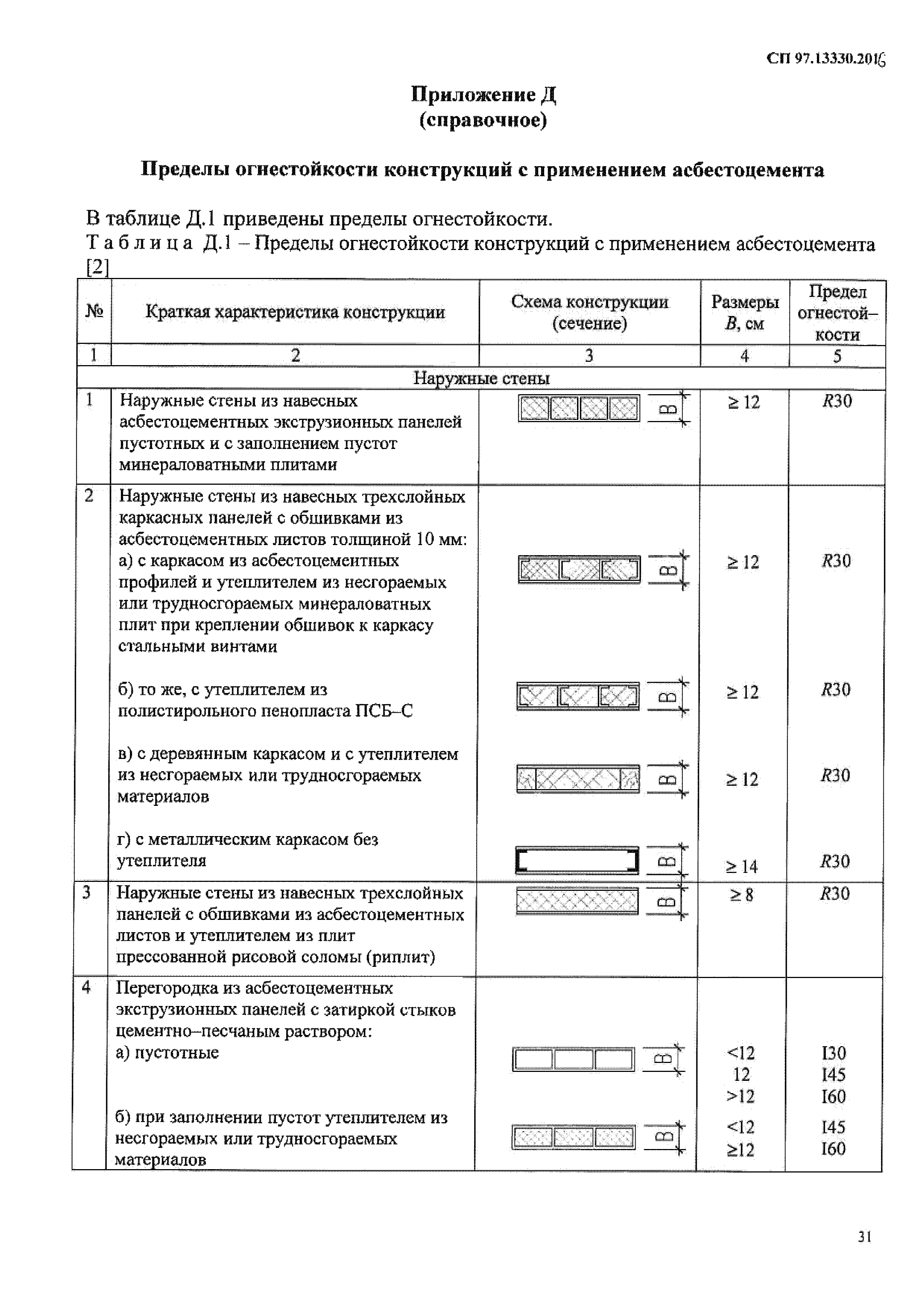 СП 97.13330.2016