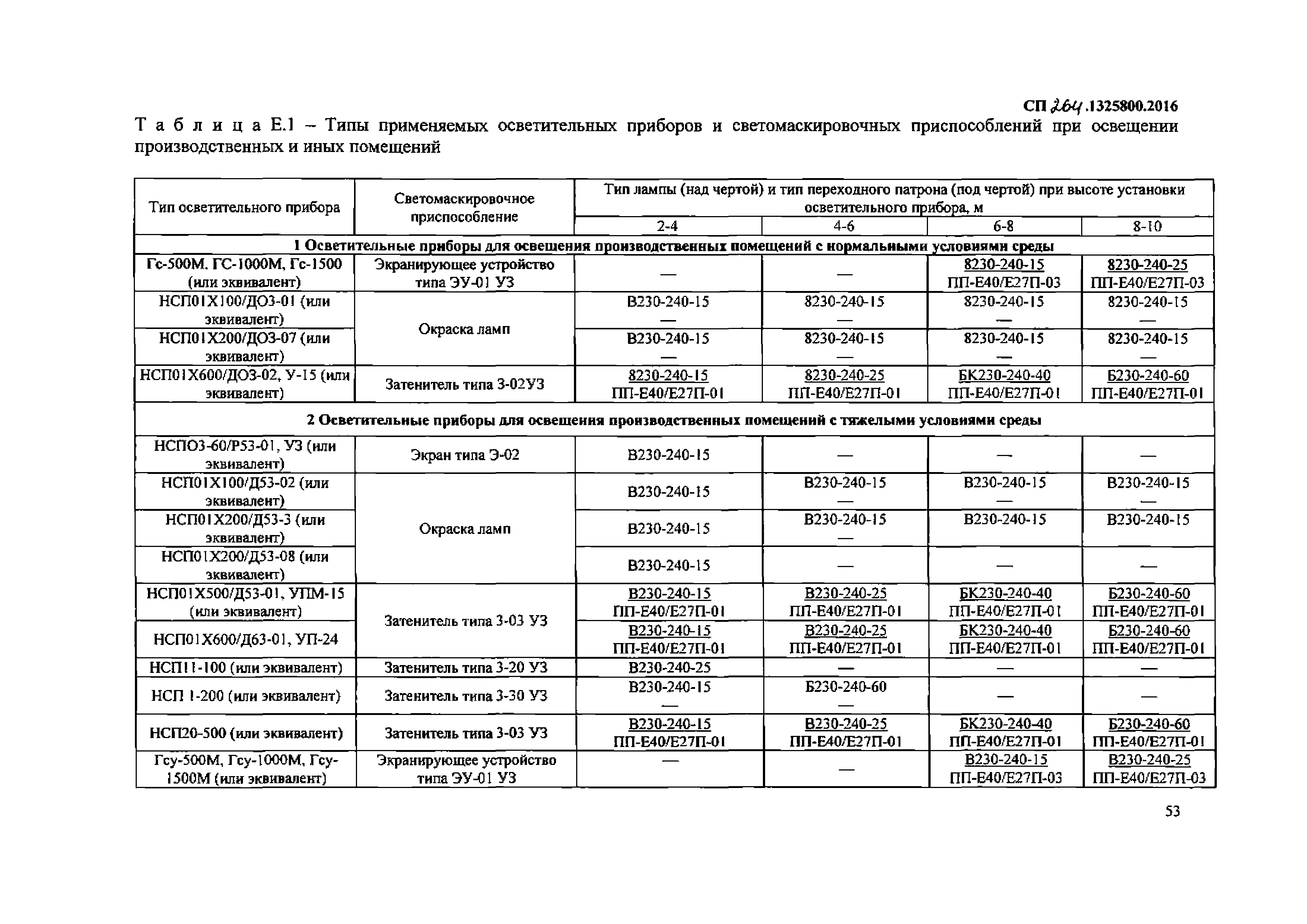 СП 264.1325800.2016