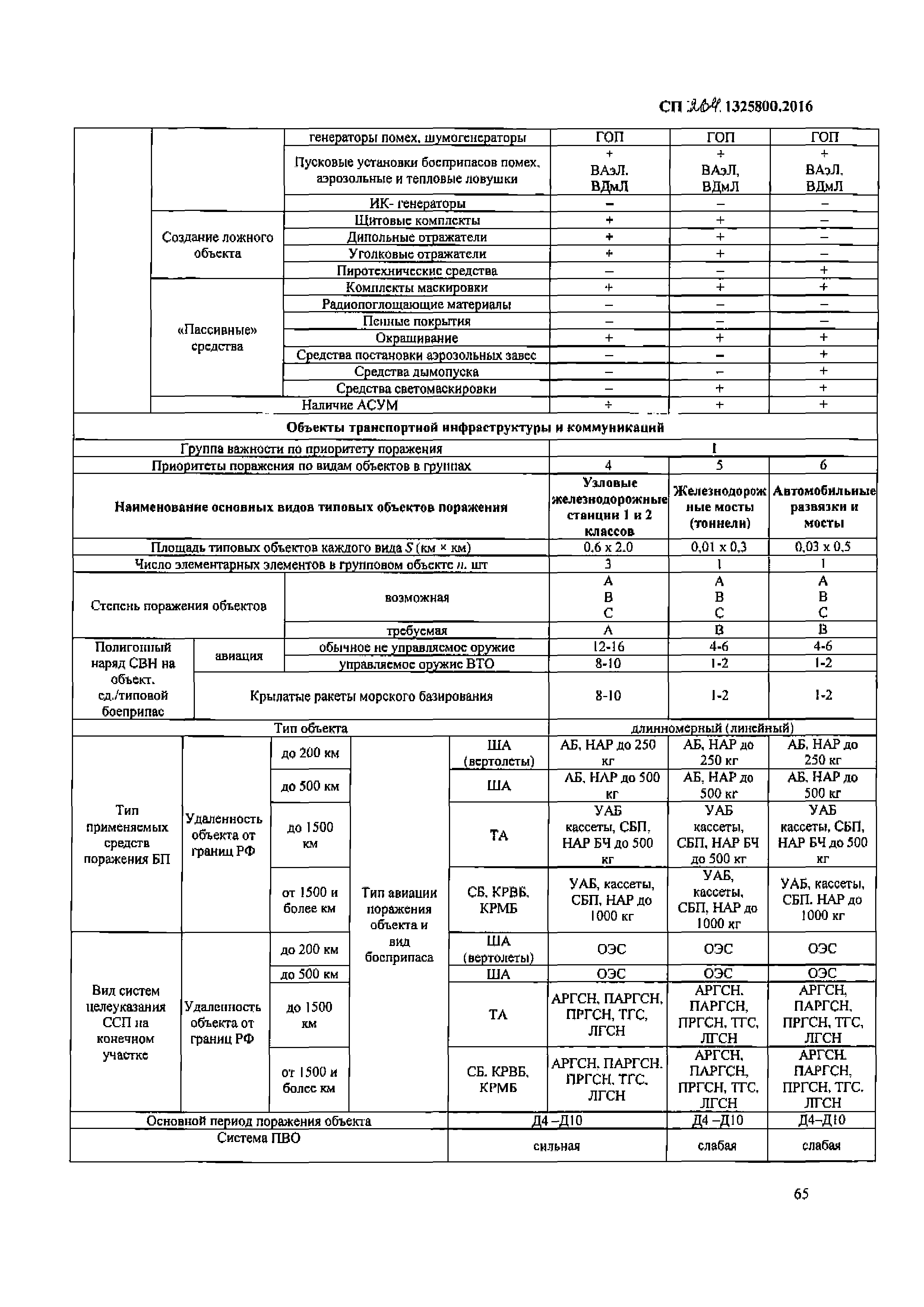 СП 264.1325800.2016