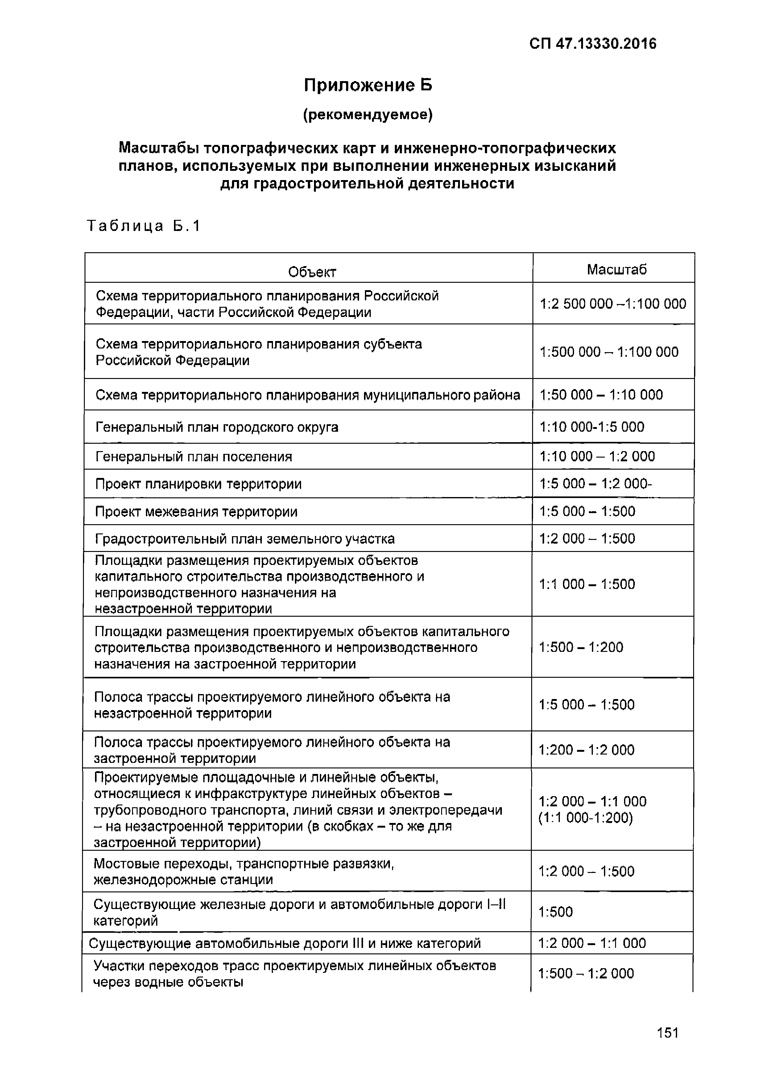 СП 47.13330.2016