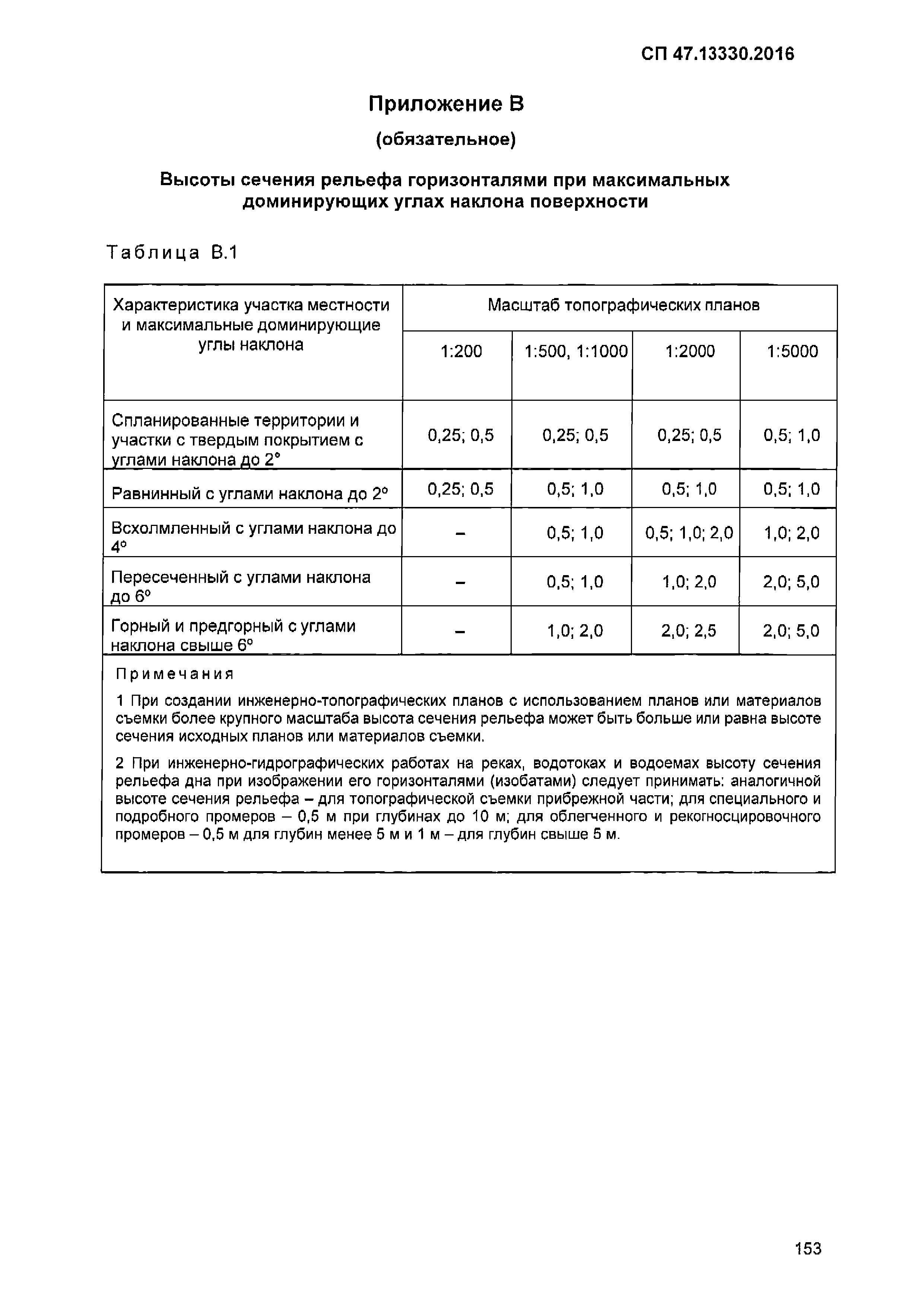 СП 47.13330.2016