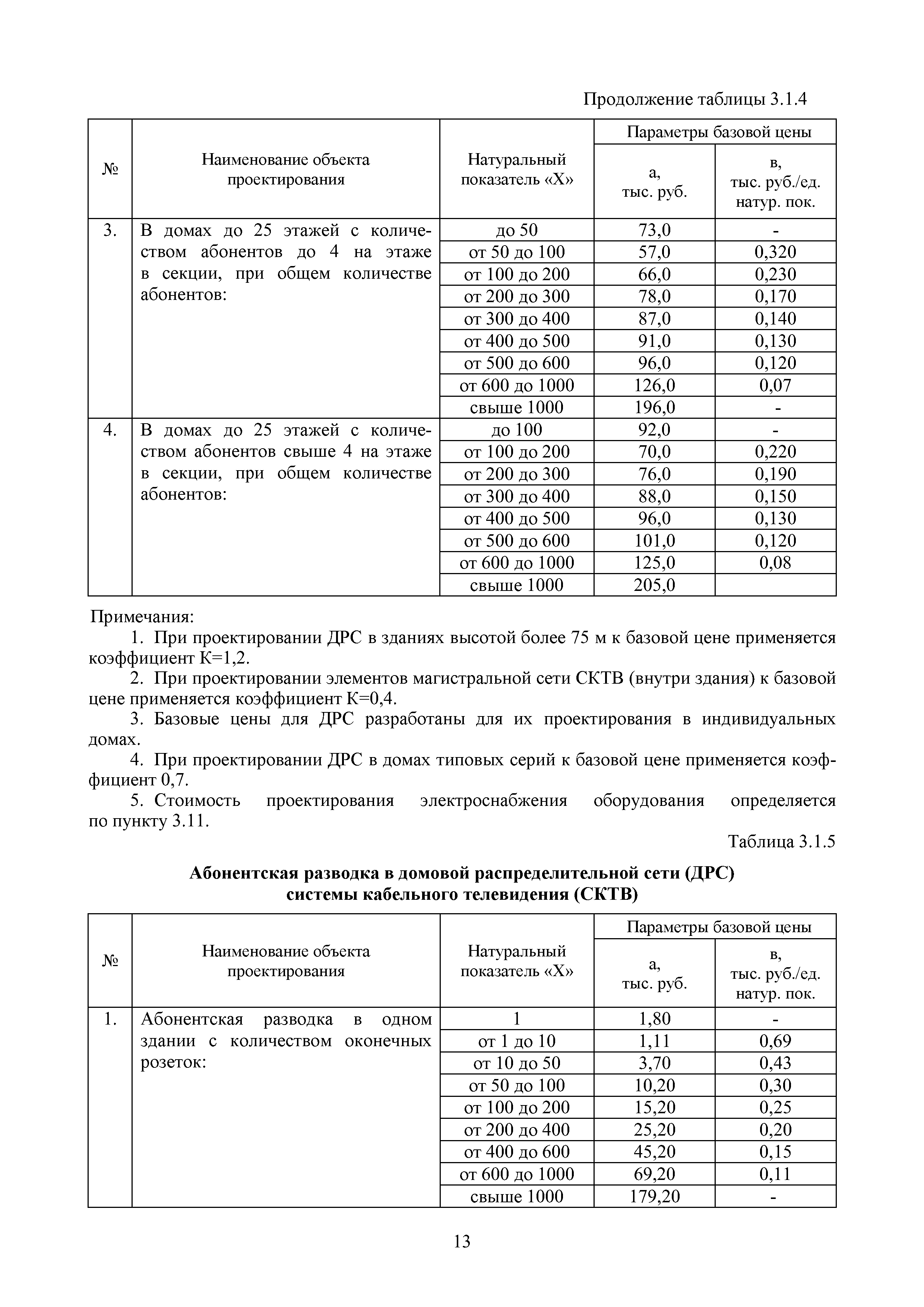 МРР 5.2-16