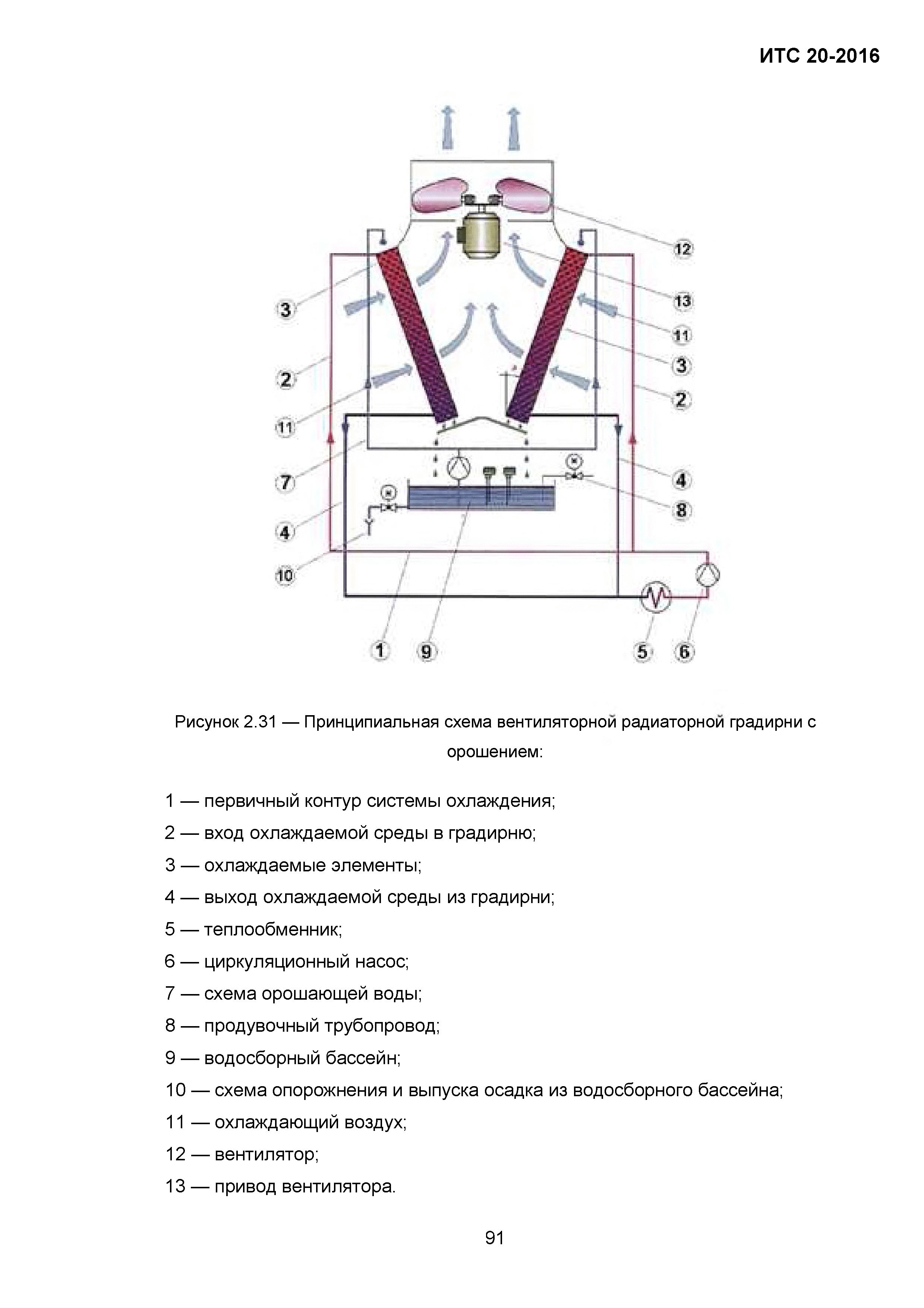 ИТС 20-2016