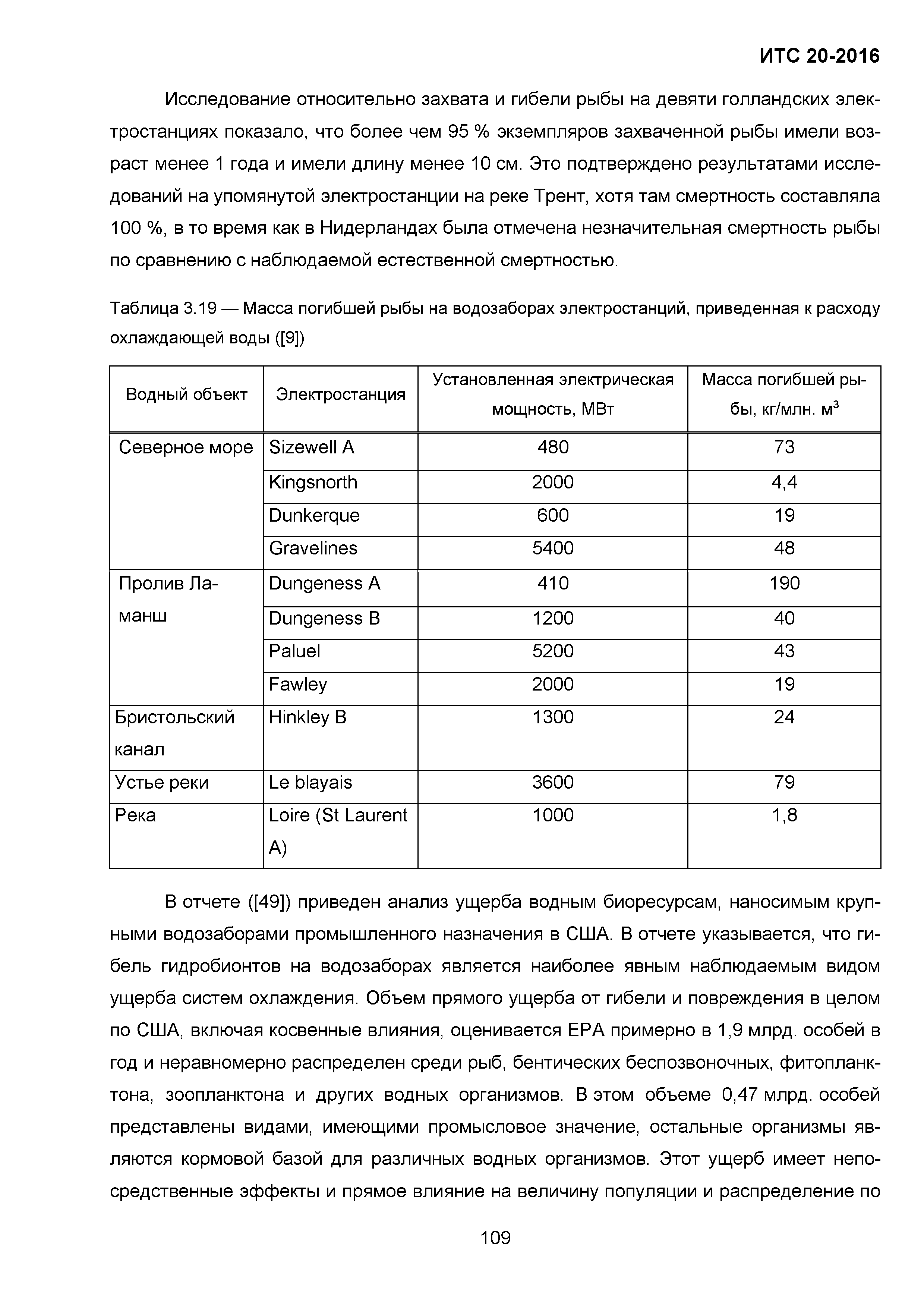 ИТС 20-2016