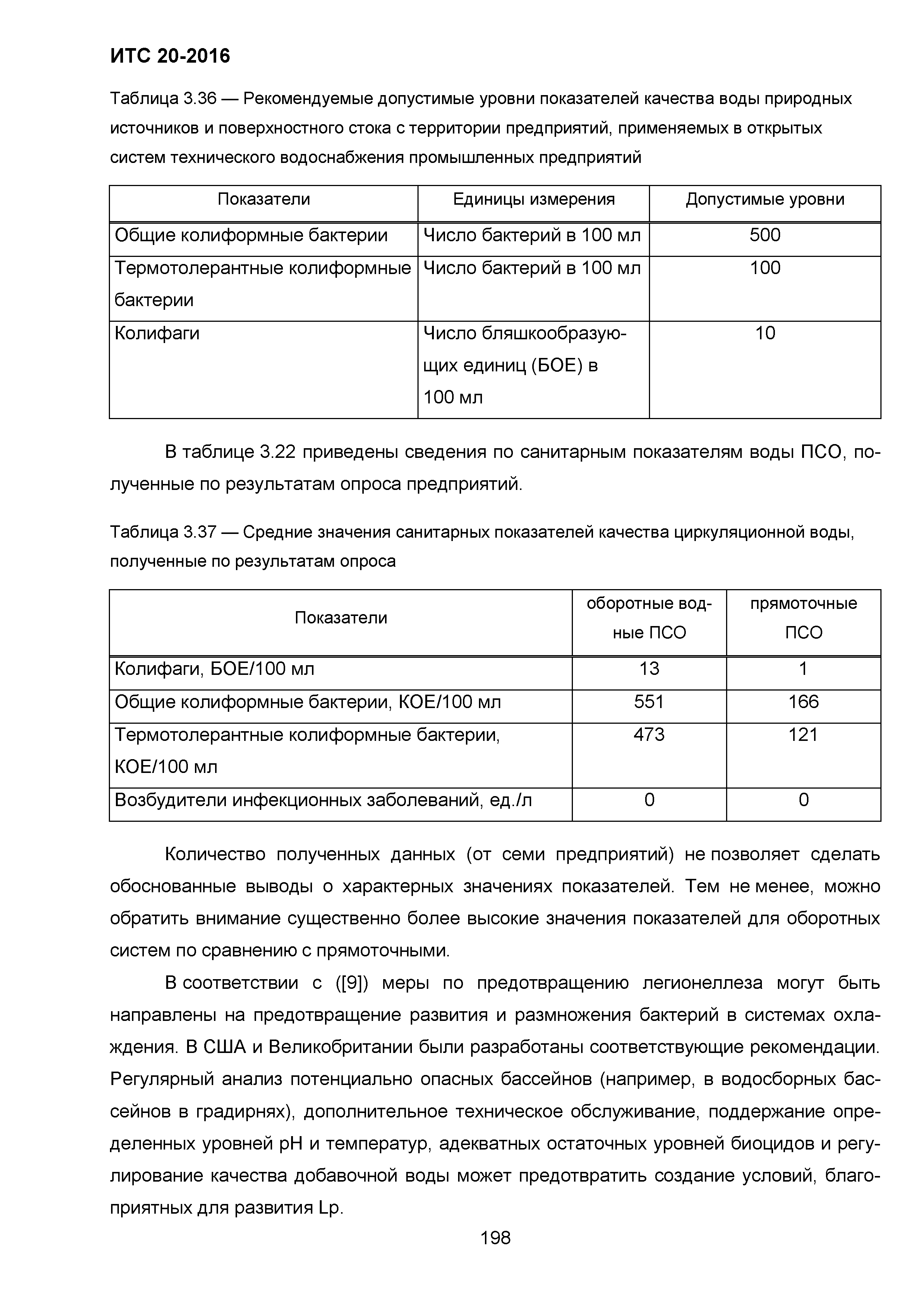 ИТС 20-2016