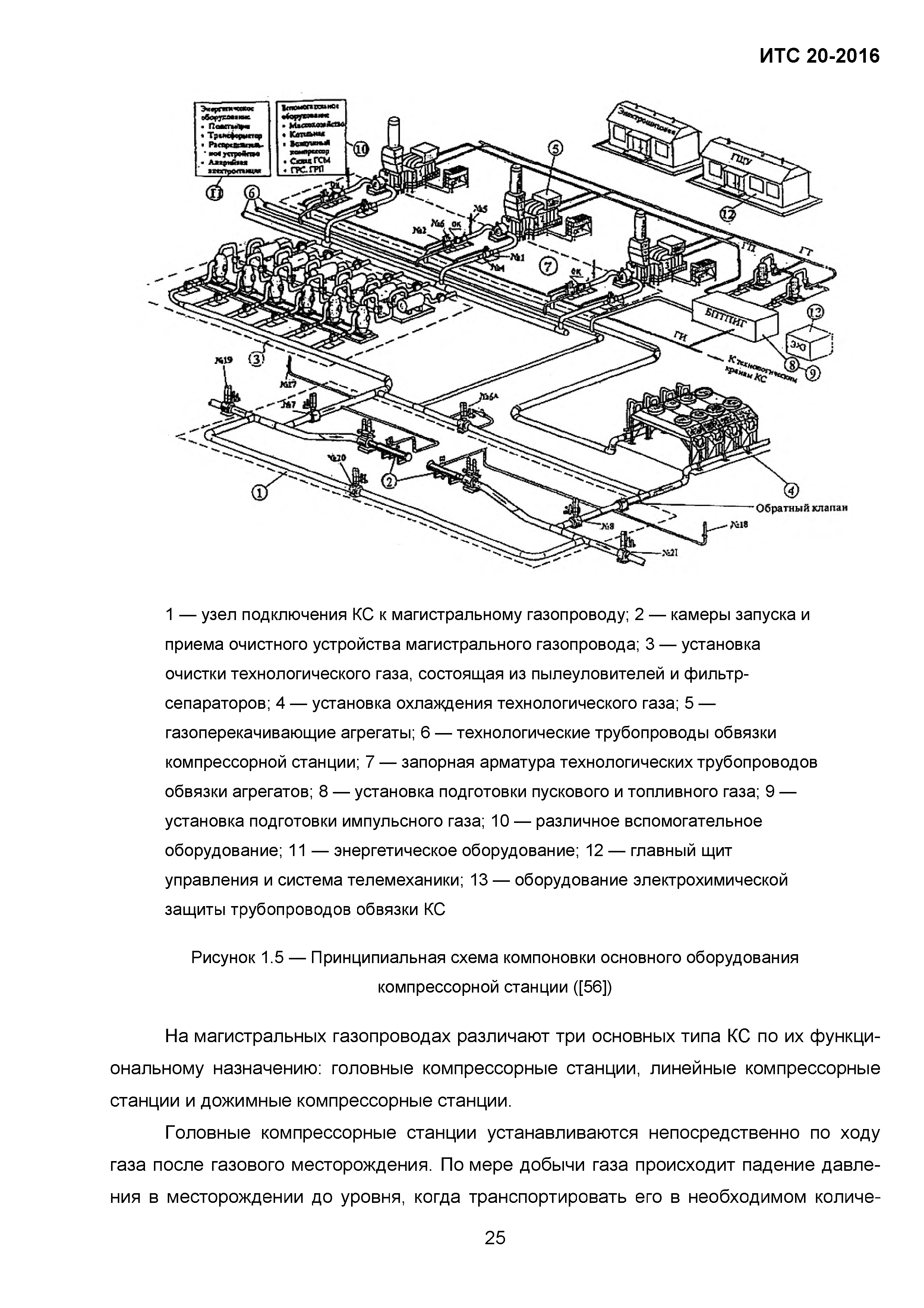 ИТС 20-2016