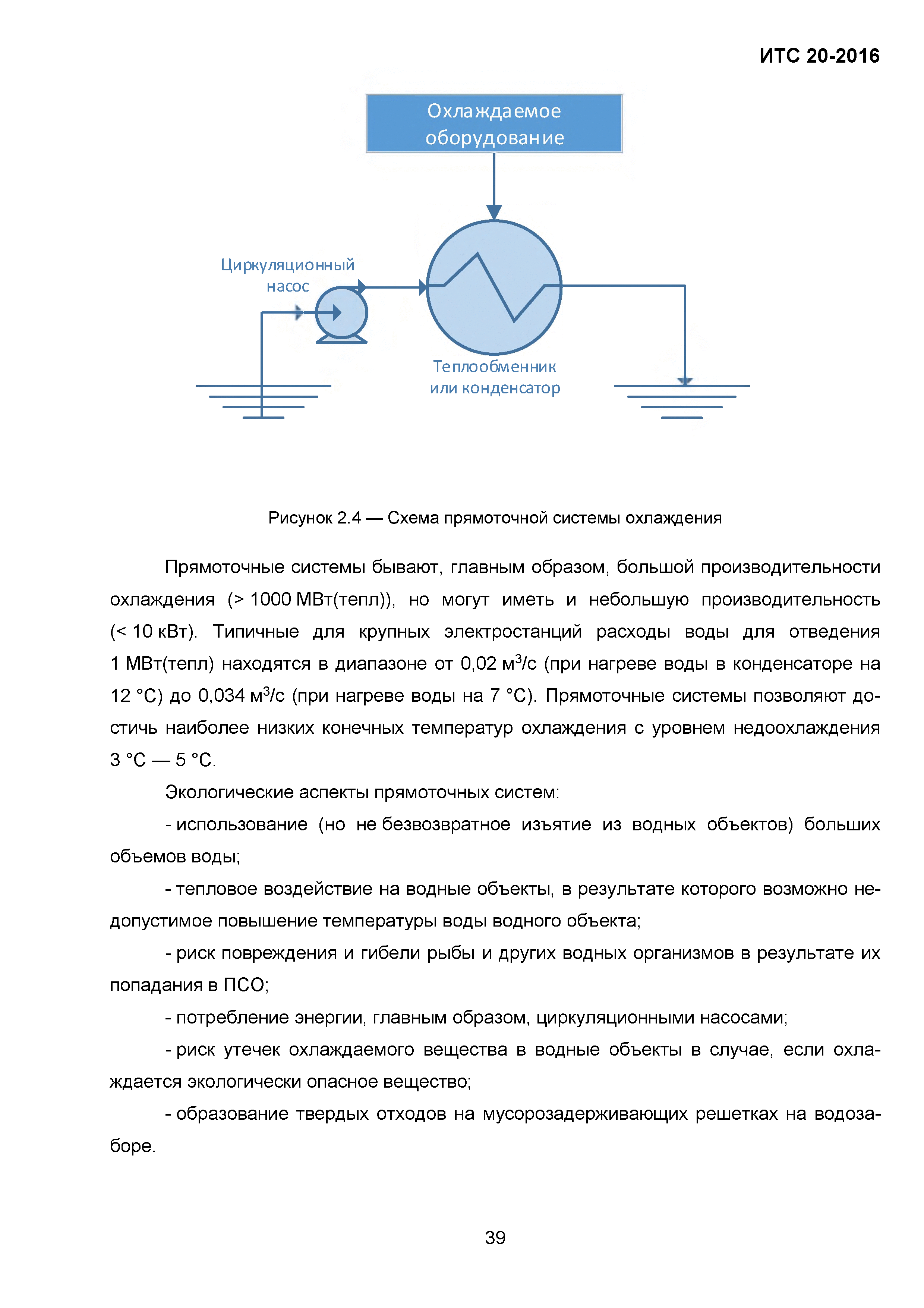 ИТС 20-2016