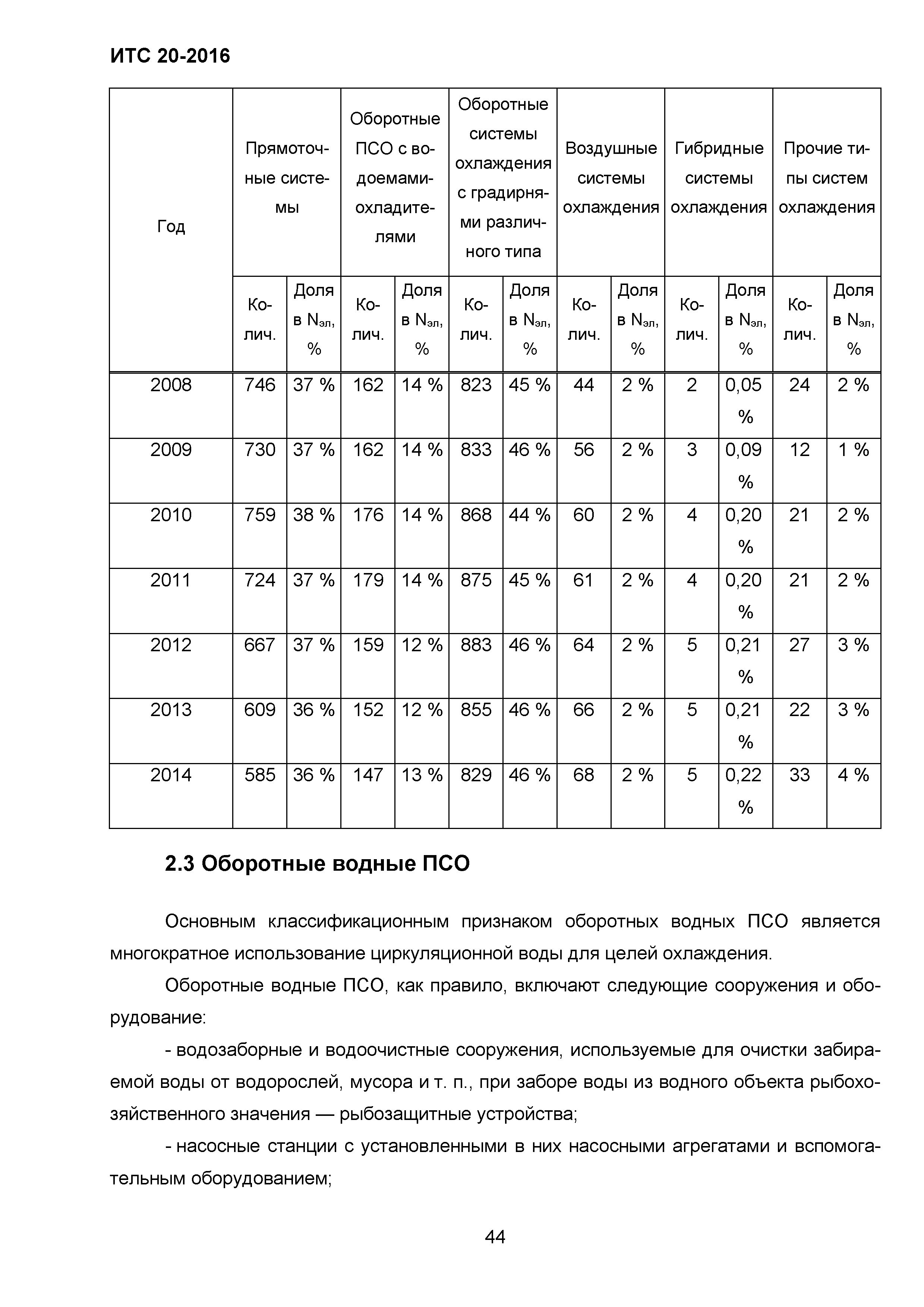 ИТС 20-2016