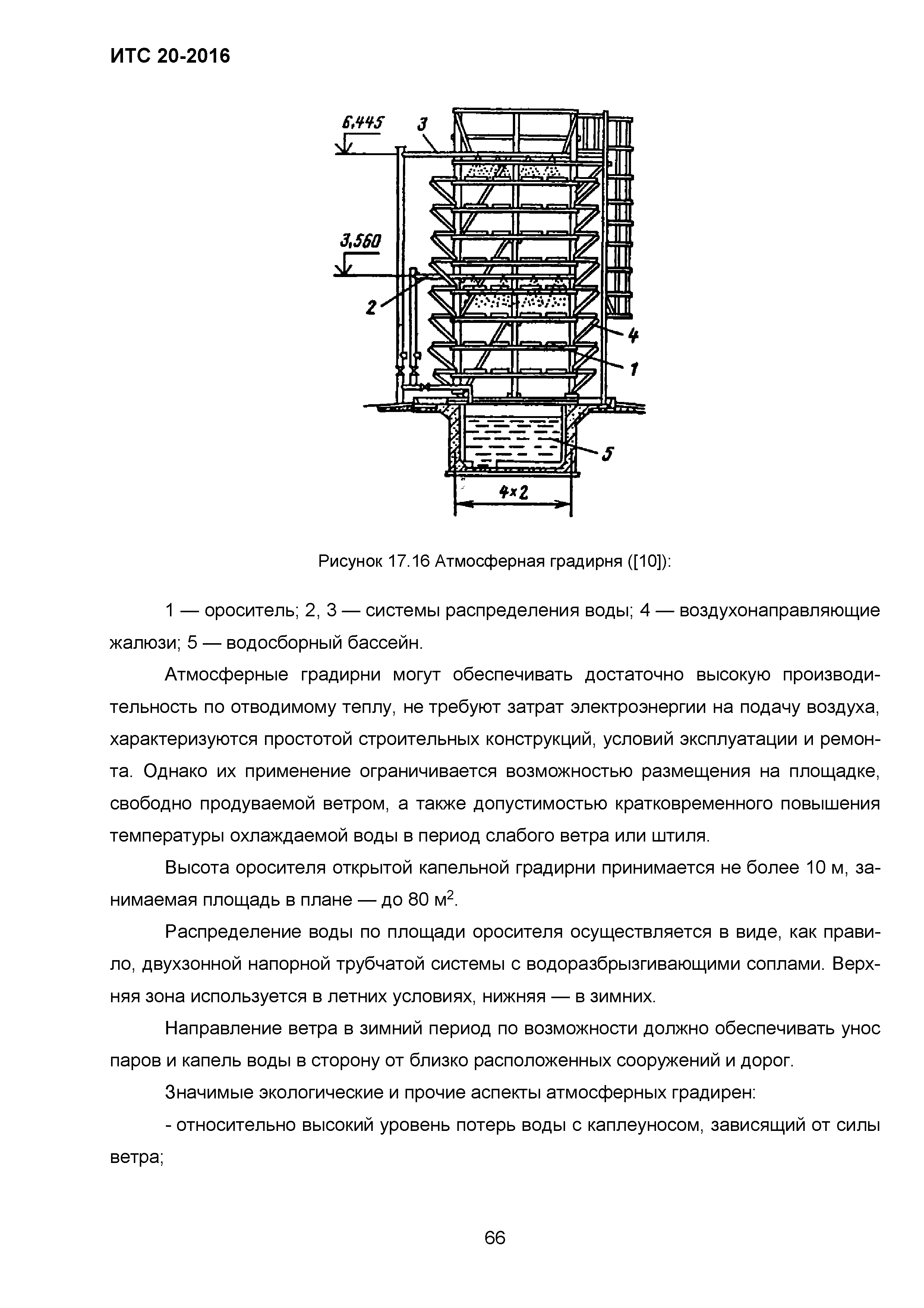 ИТС 20-2016