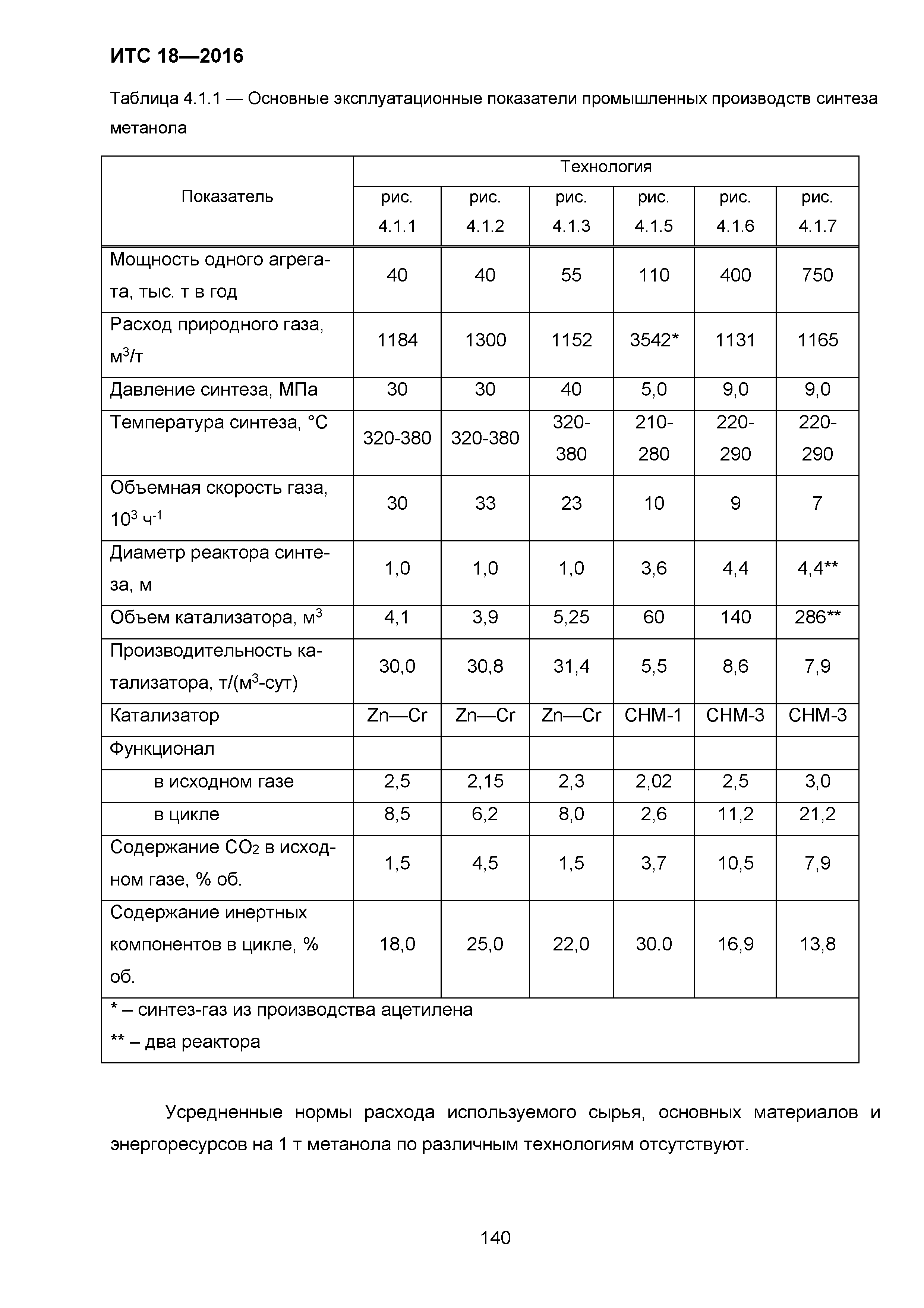 ИТС 18-2016