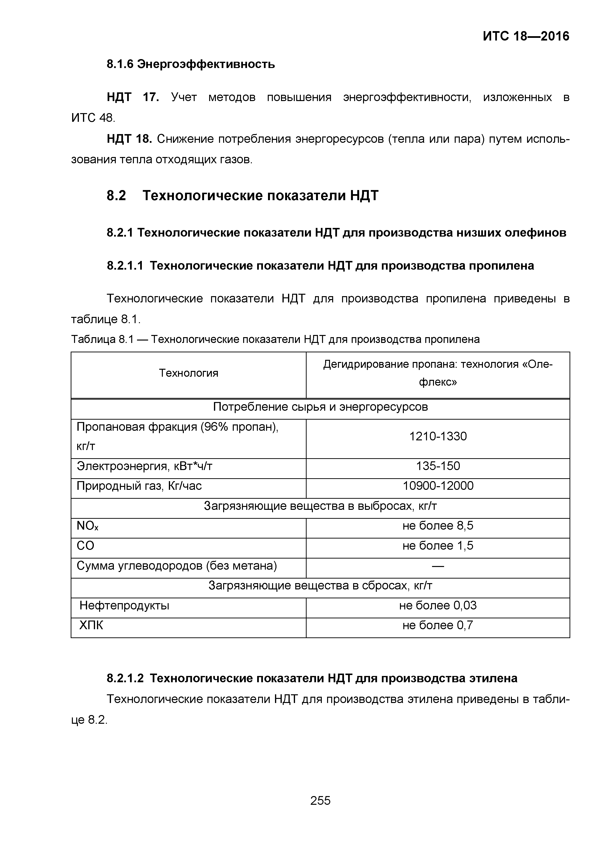 ИТС 18-2016