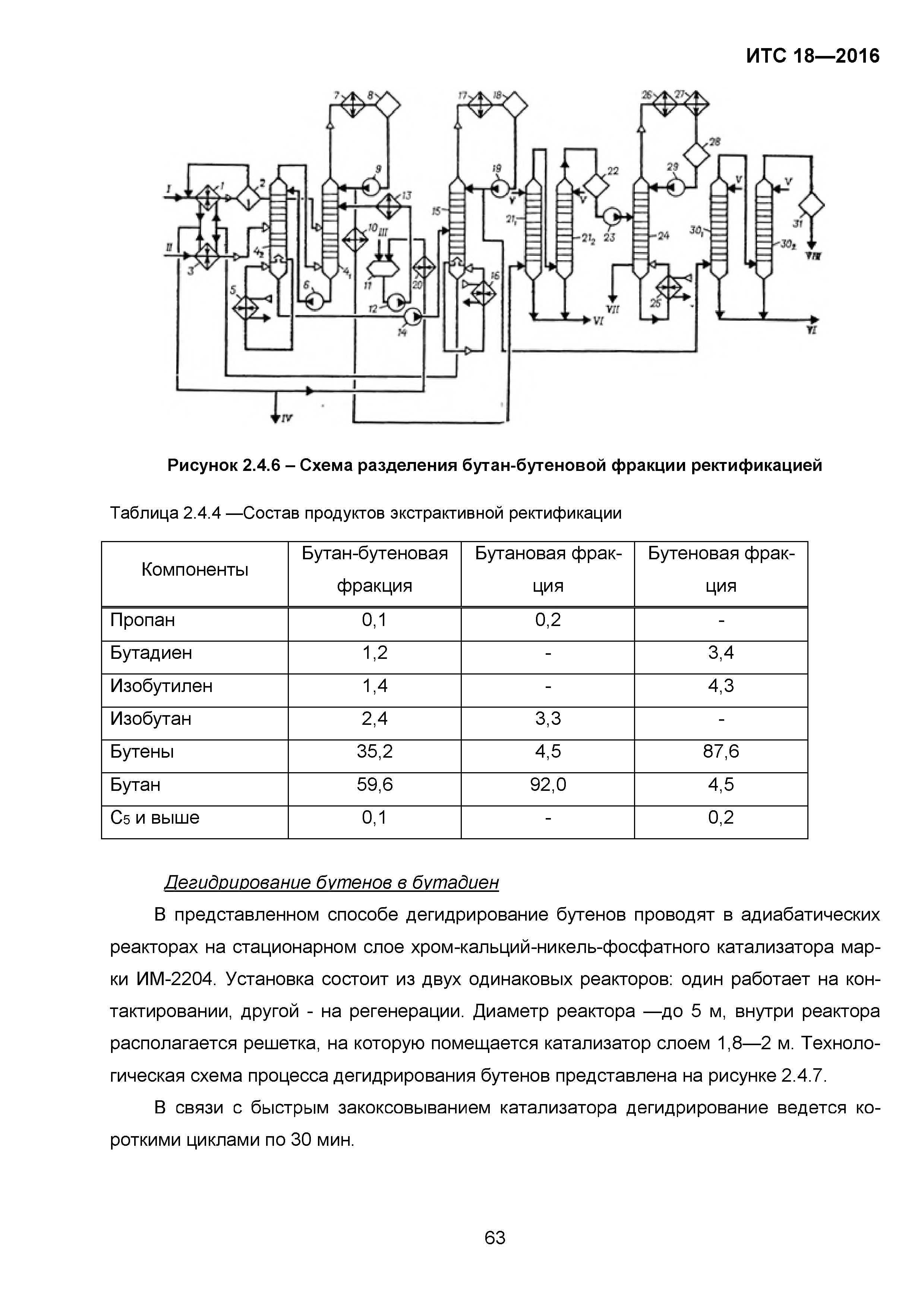 ИТС 18-2016