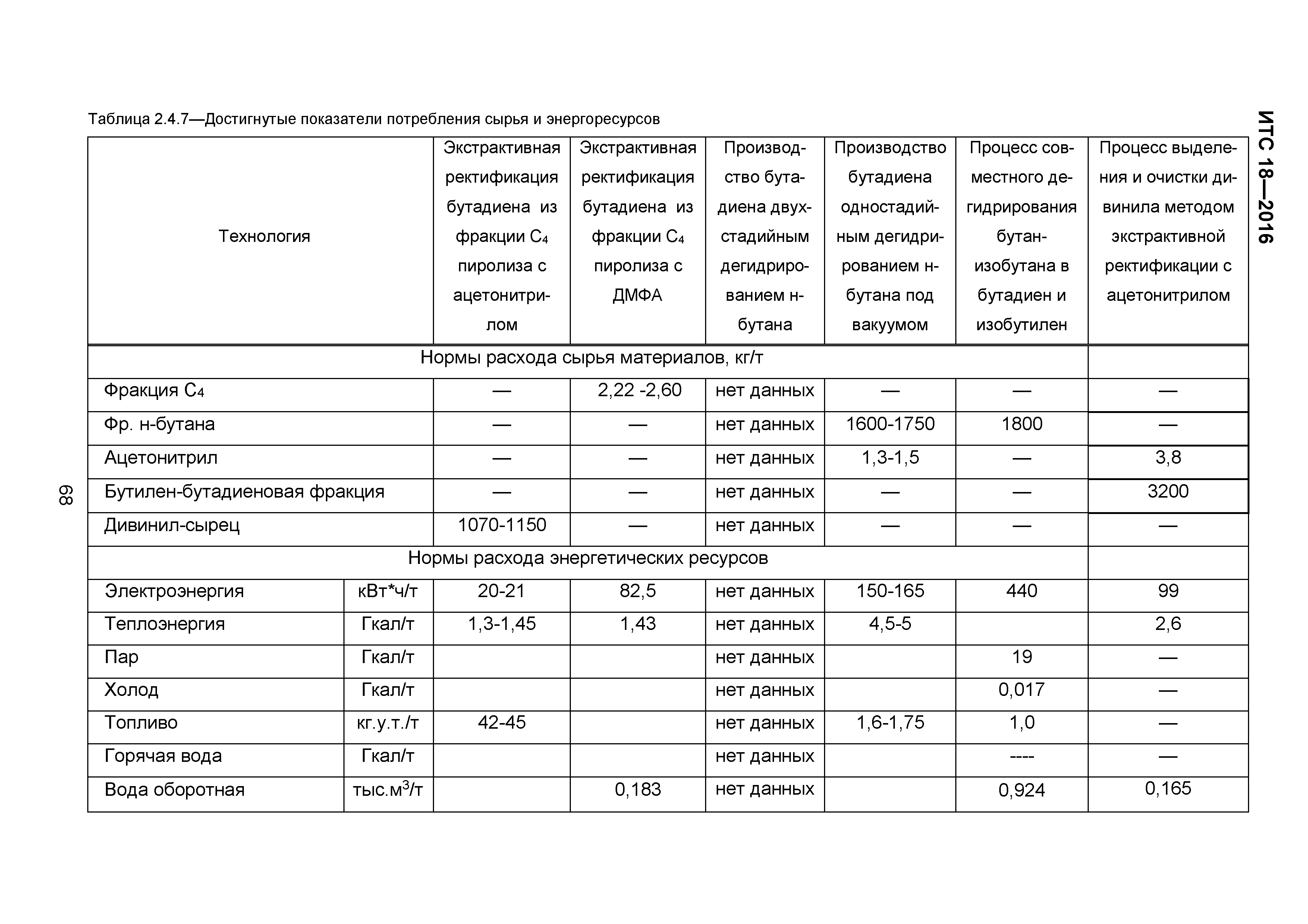 ИТС 18-2016