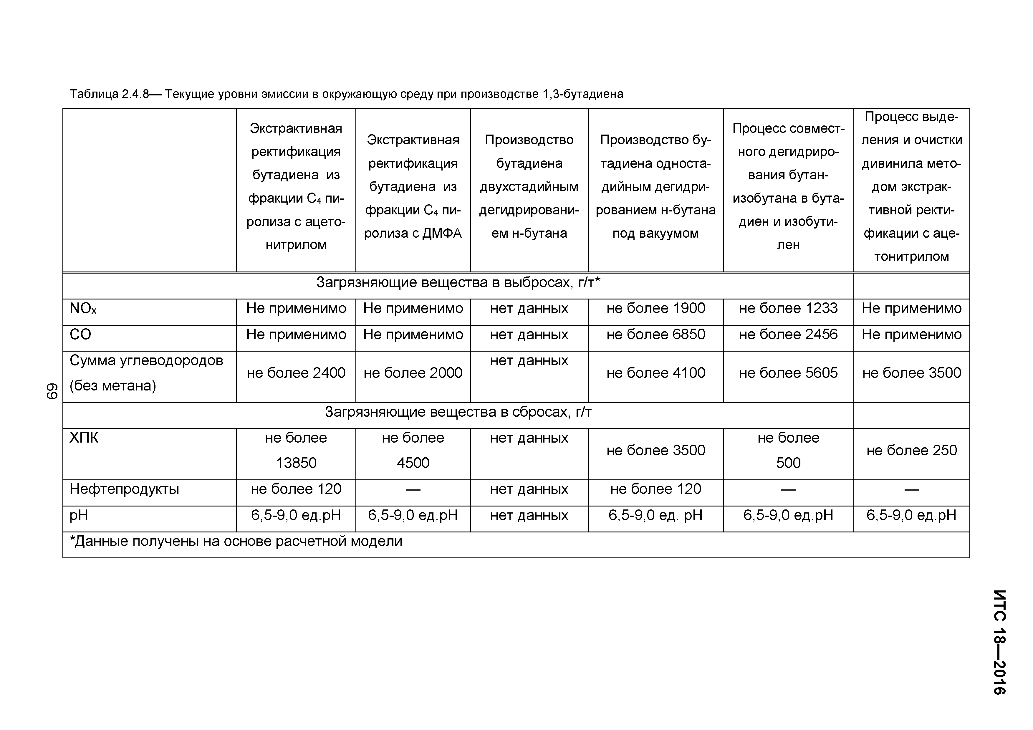 ИТС 18-2016