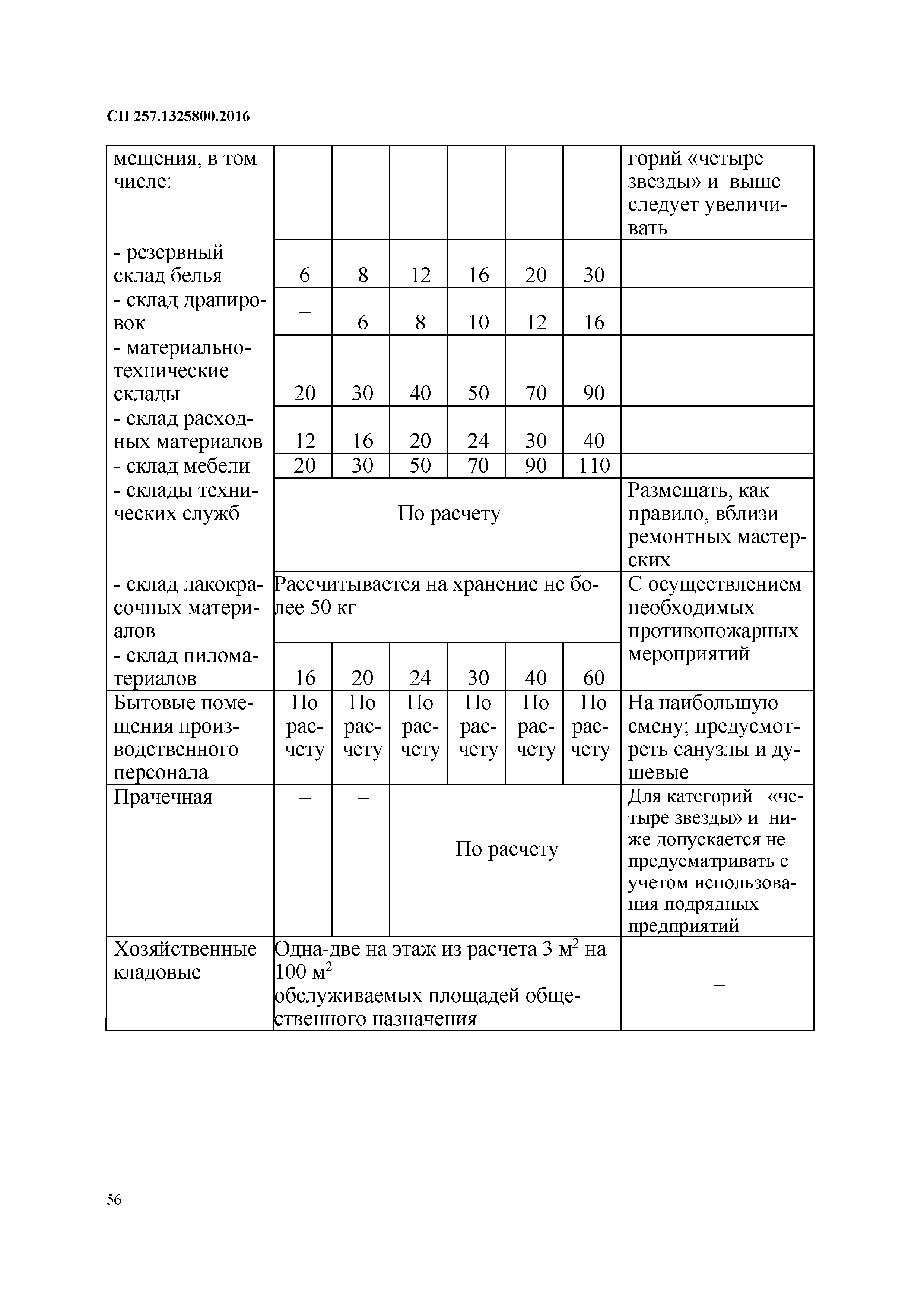 СП 257.1325800.2016