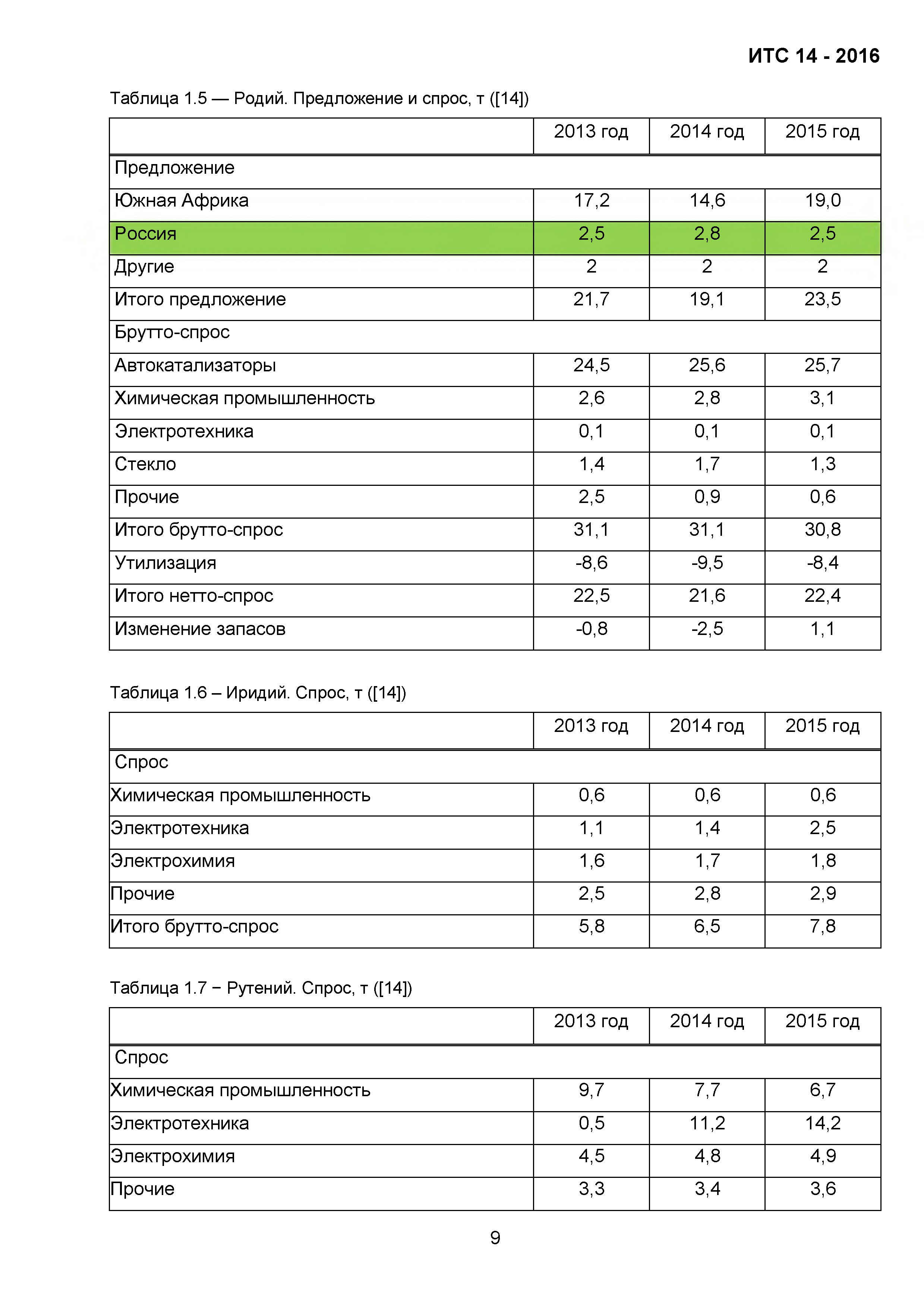 ИТС 14-2016