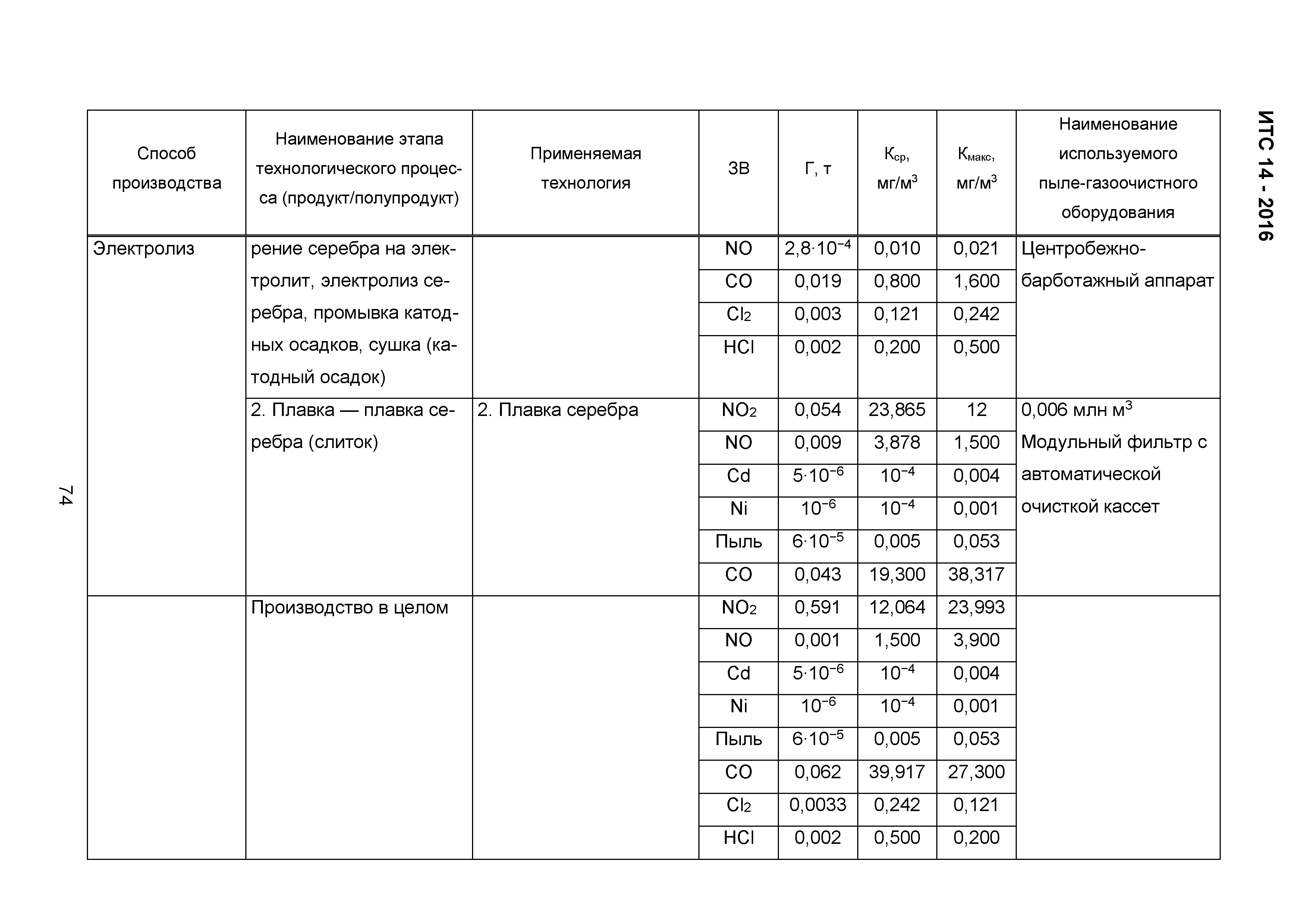 ИТС 14-2016