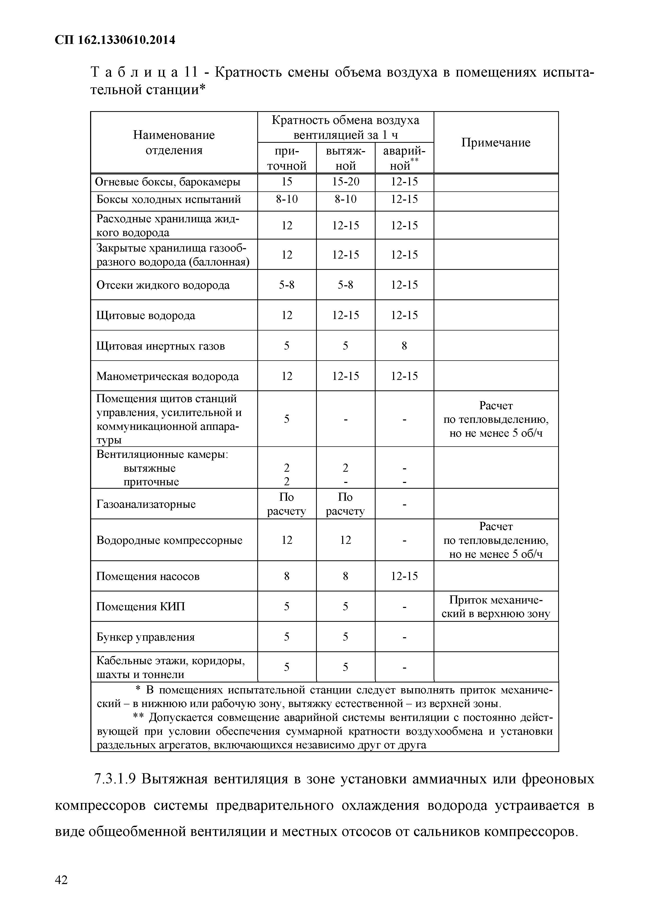 СП 162.1330610.2014