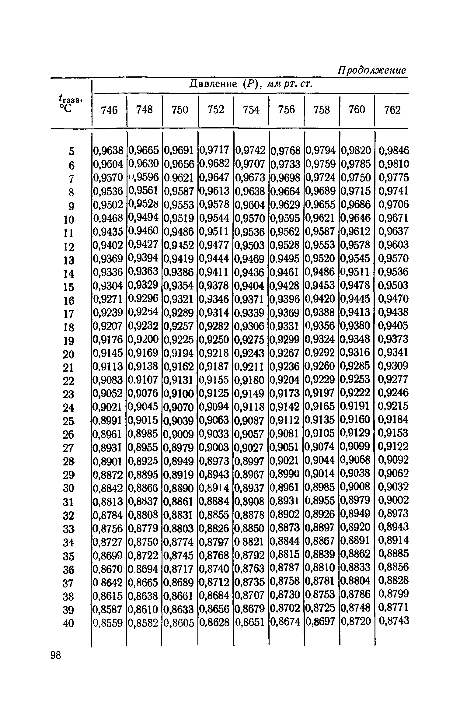 ТУ 803-69