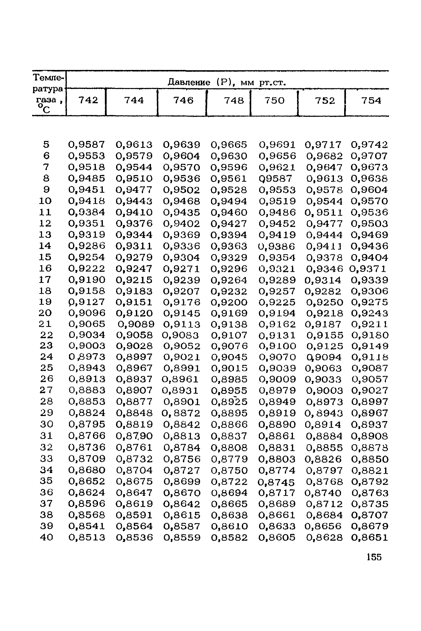 ТУ 1098/А-73