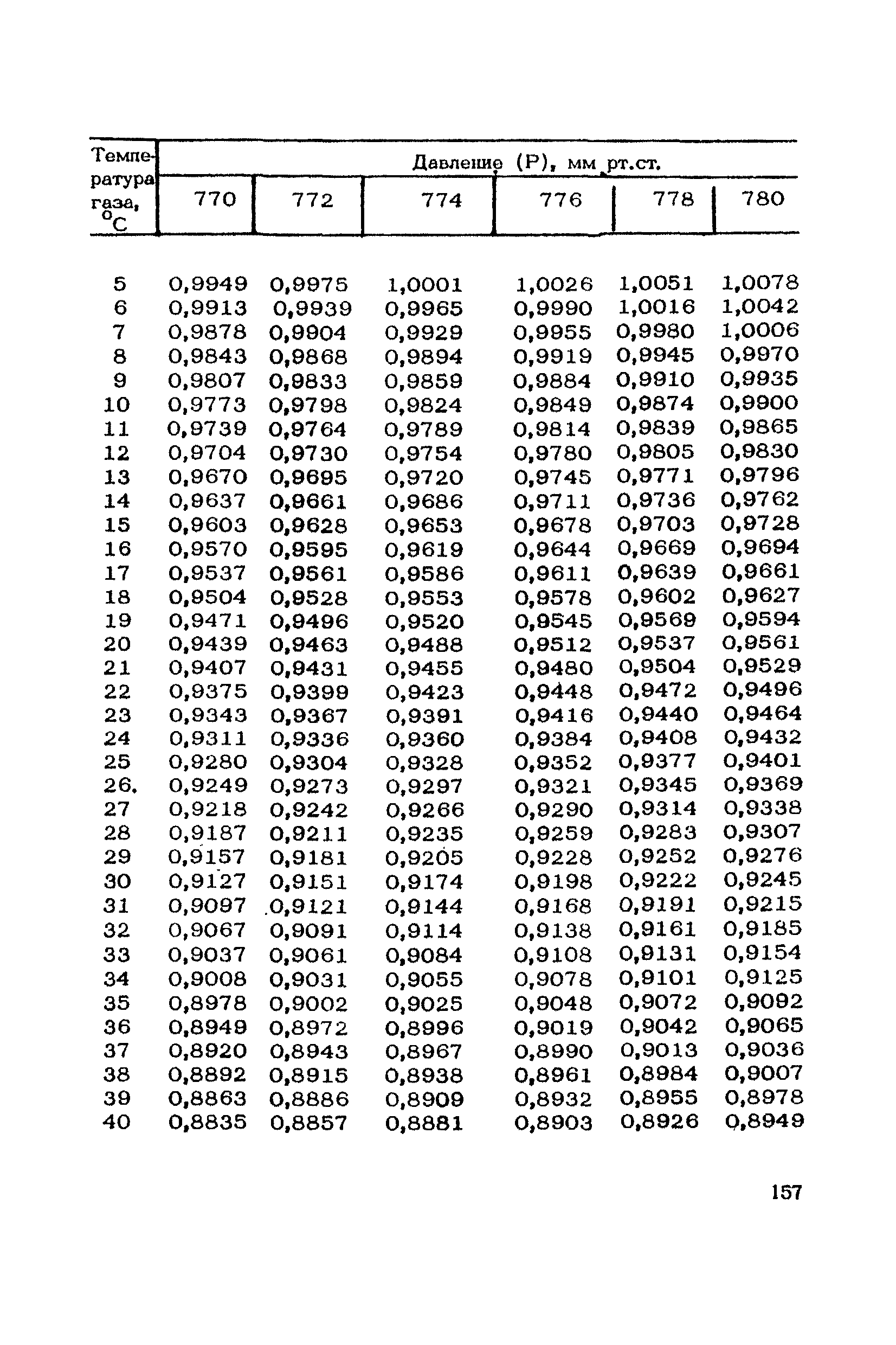ТУ 1086-73