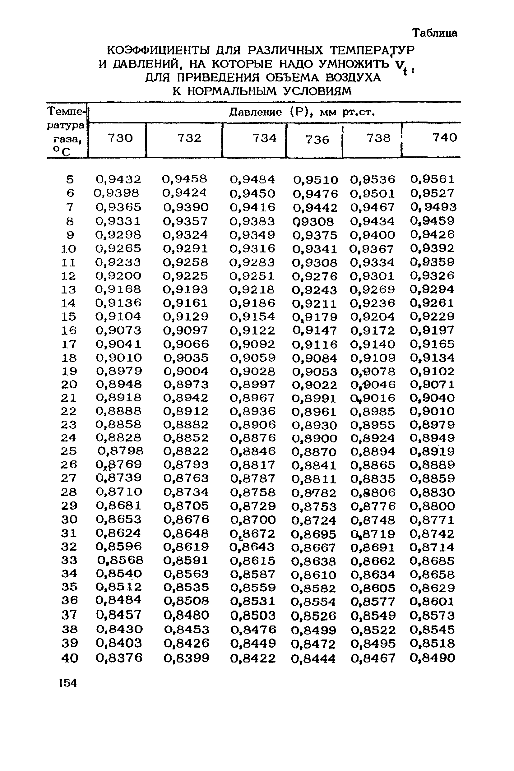 ТУ 1080-73