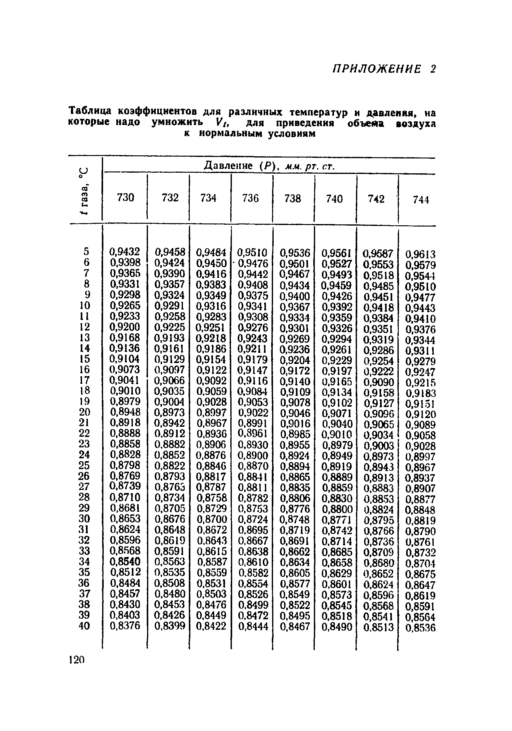 ТУ 922-71