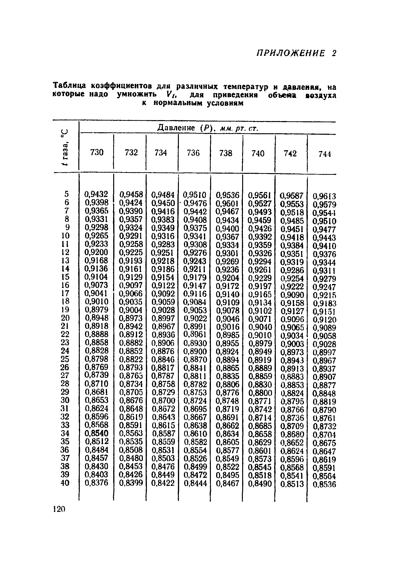 ТУ 919-71