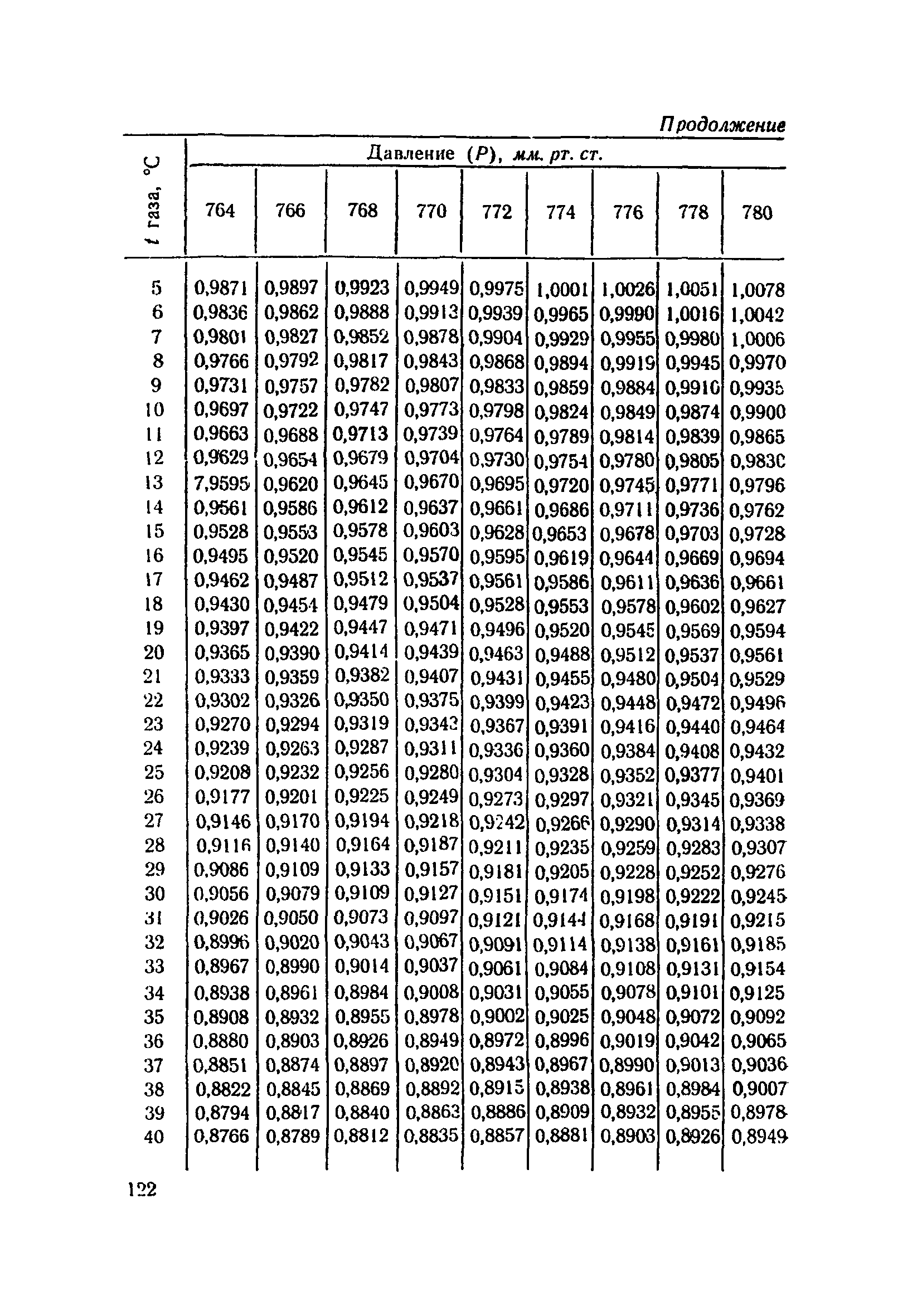 ТУ 913-71