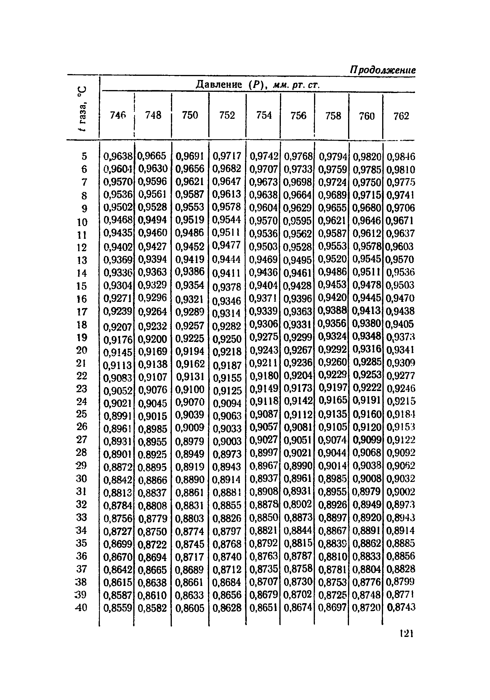 ТУ 902-71
