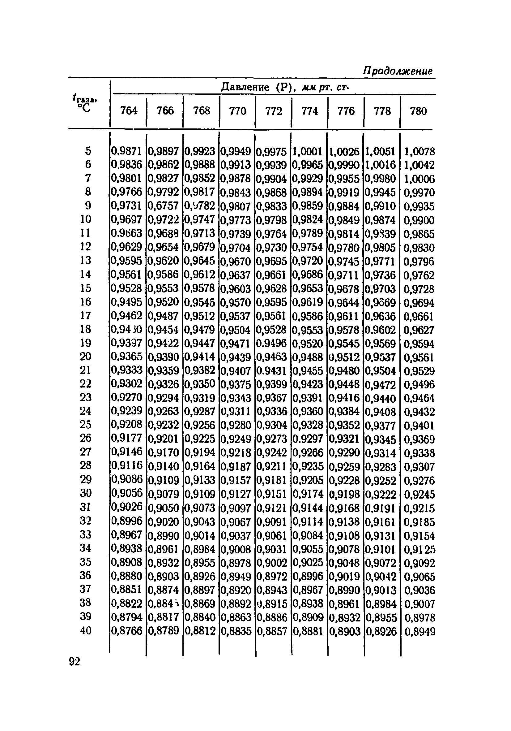 ТУ 712-67