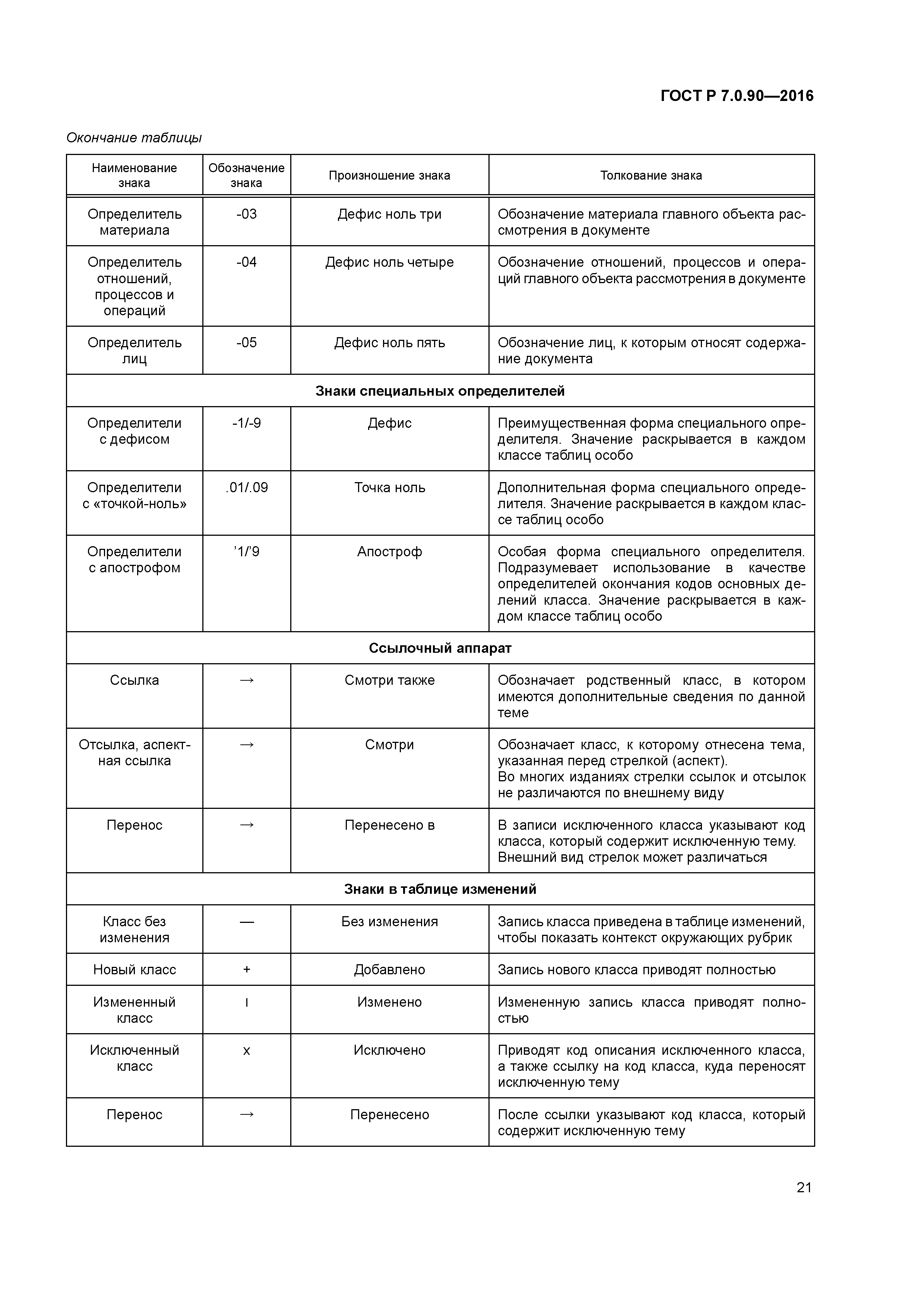 ГОСТ Р 7.0.90-2016