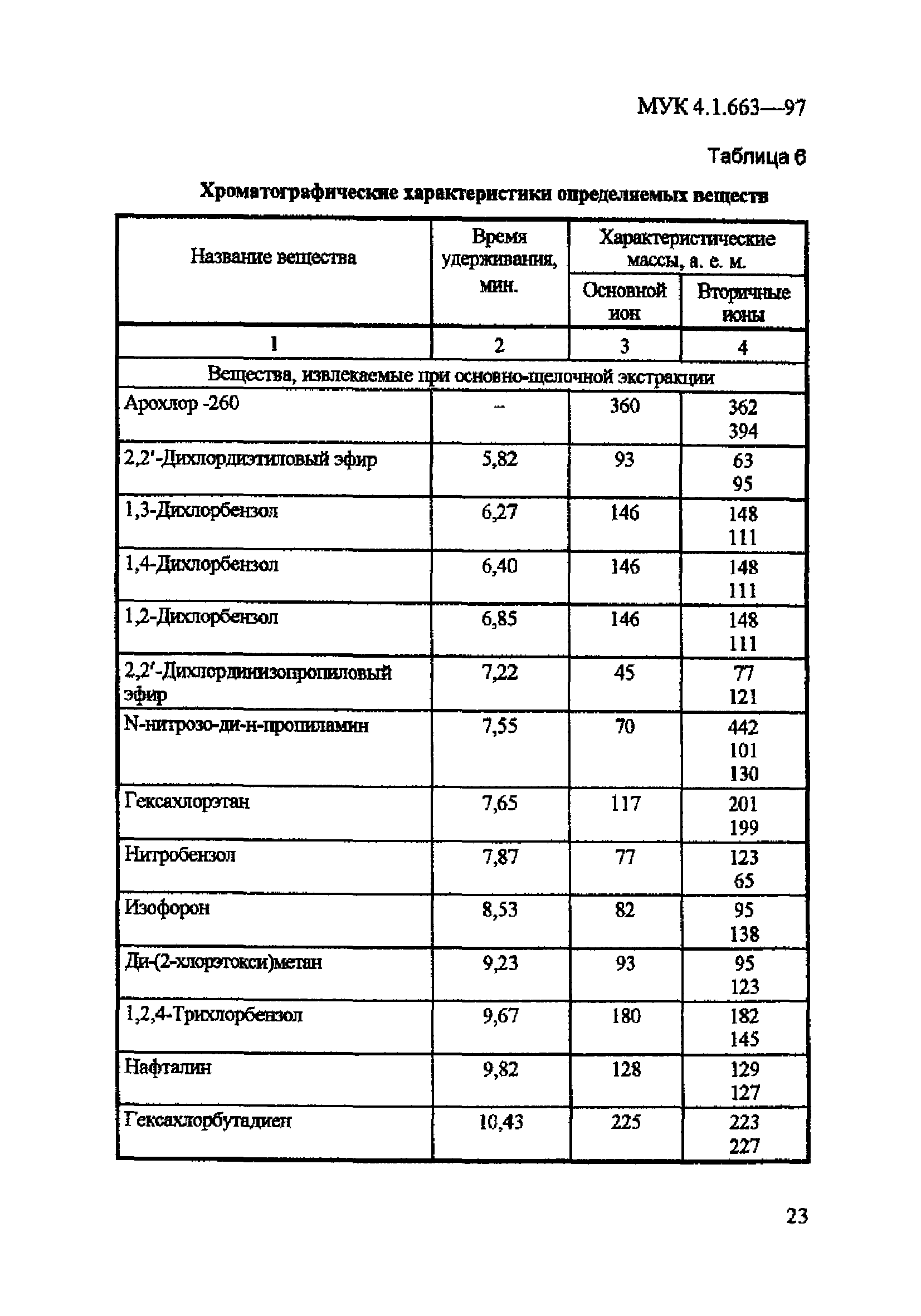 МУК 4.1.663-97