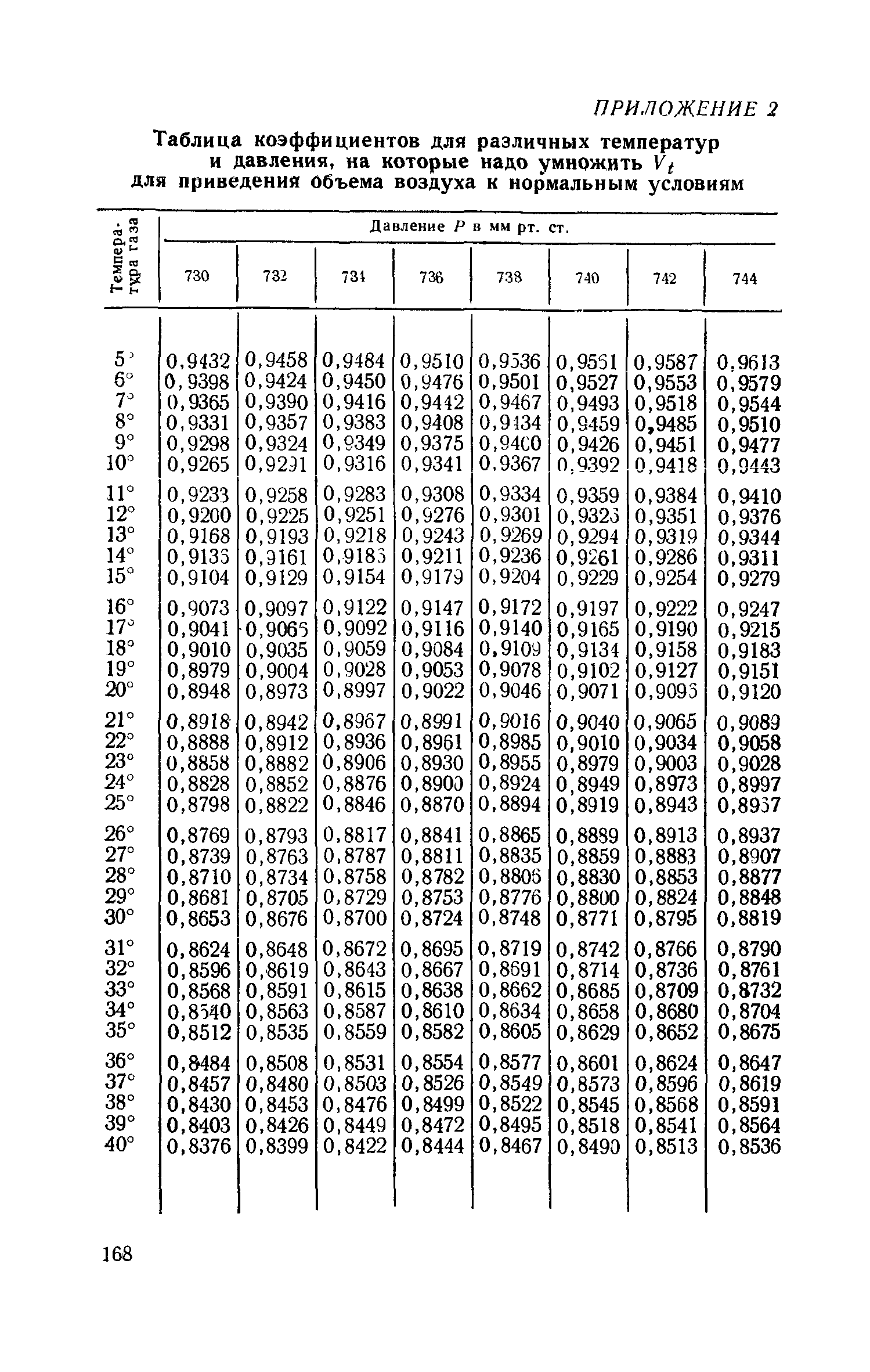 ТУ 590-65