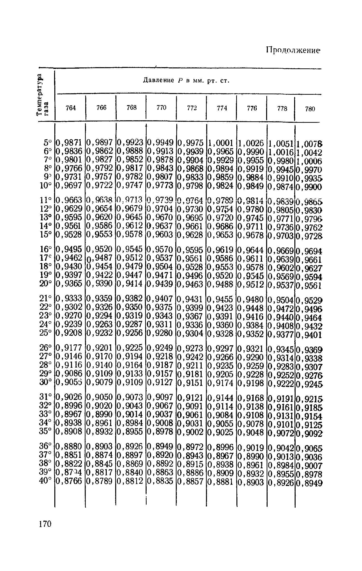 ТУ 578-65