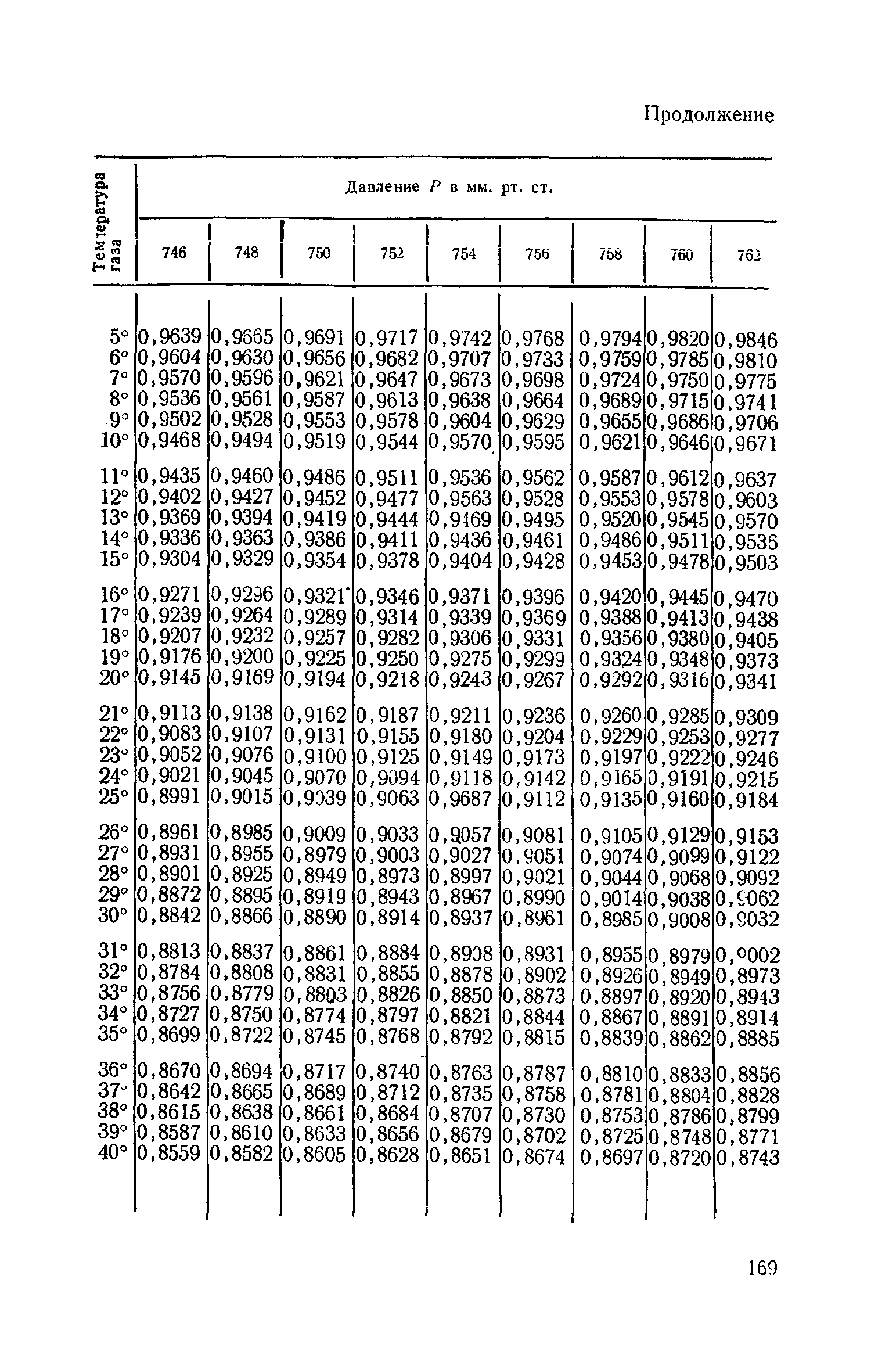 ТУ 577-65