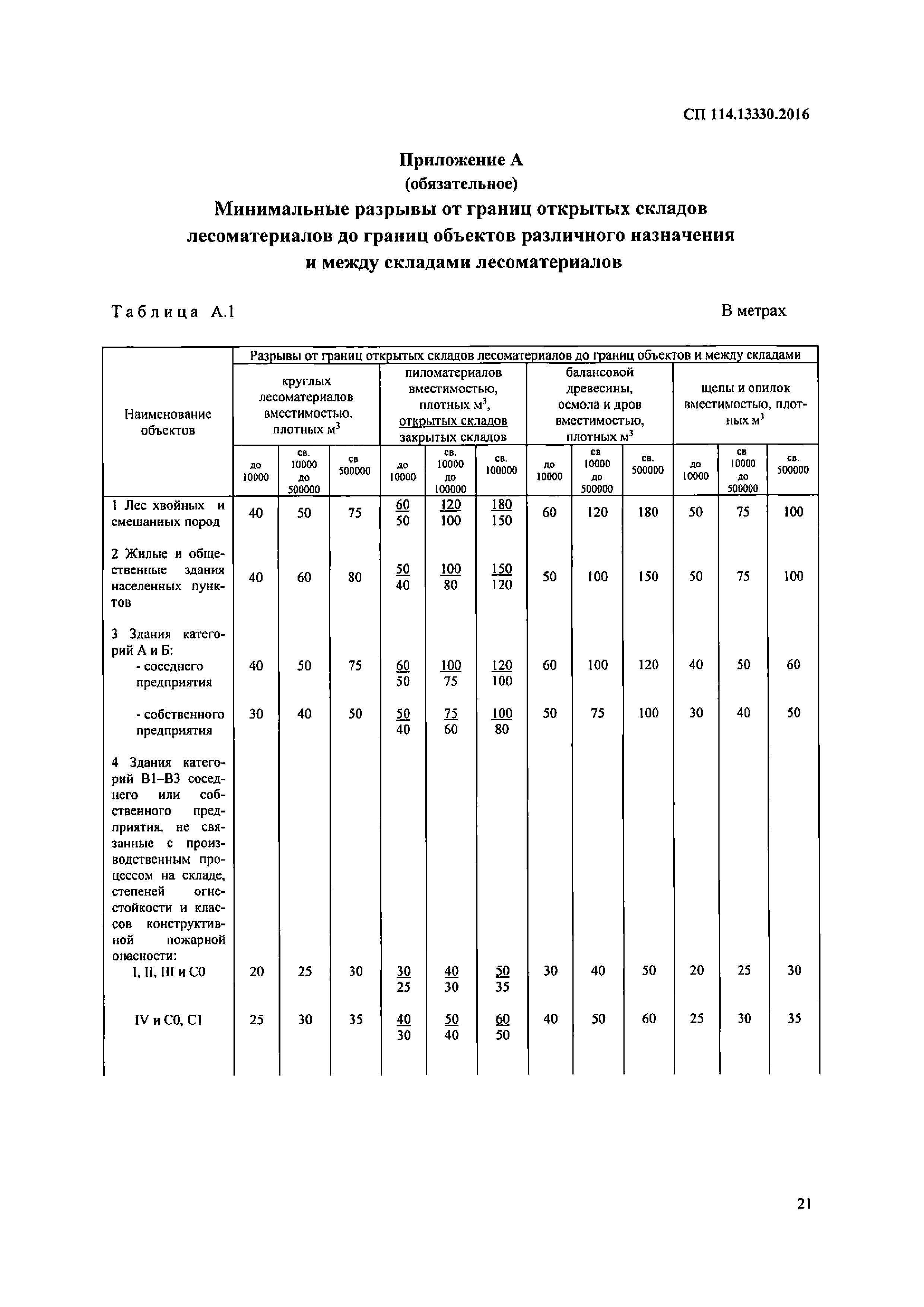 СП 114.13330.2016