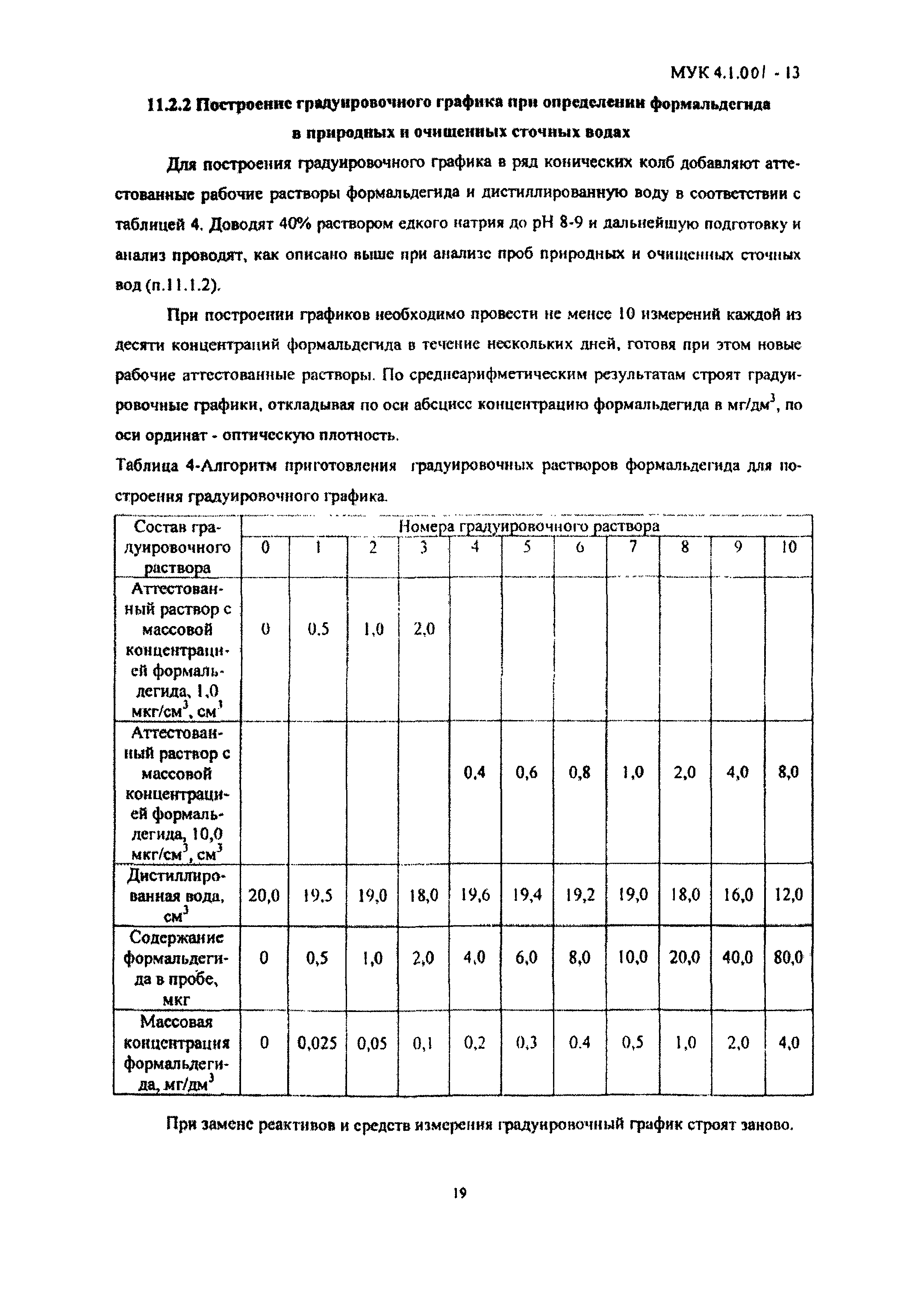 МУК 4.1.001-13