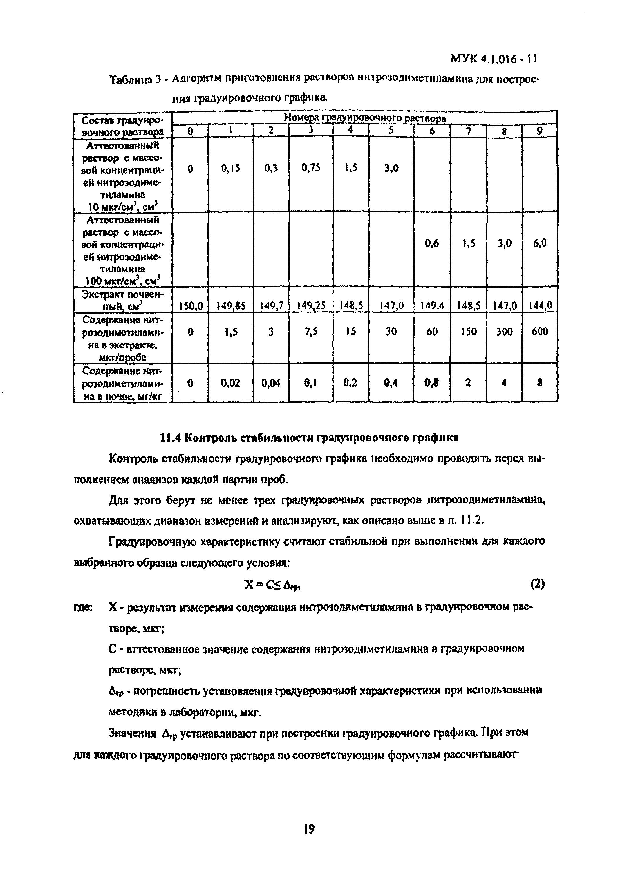 МУК 4.1.016-11