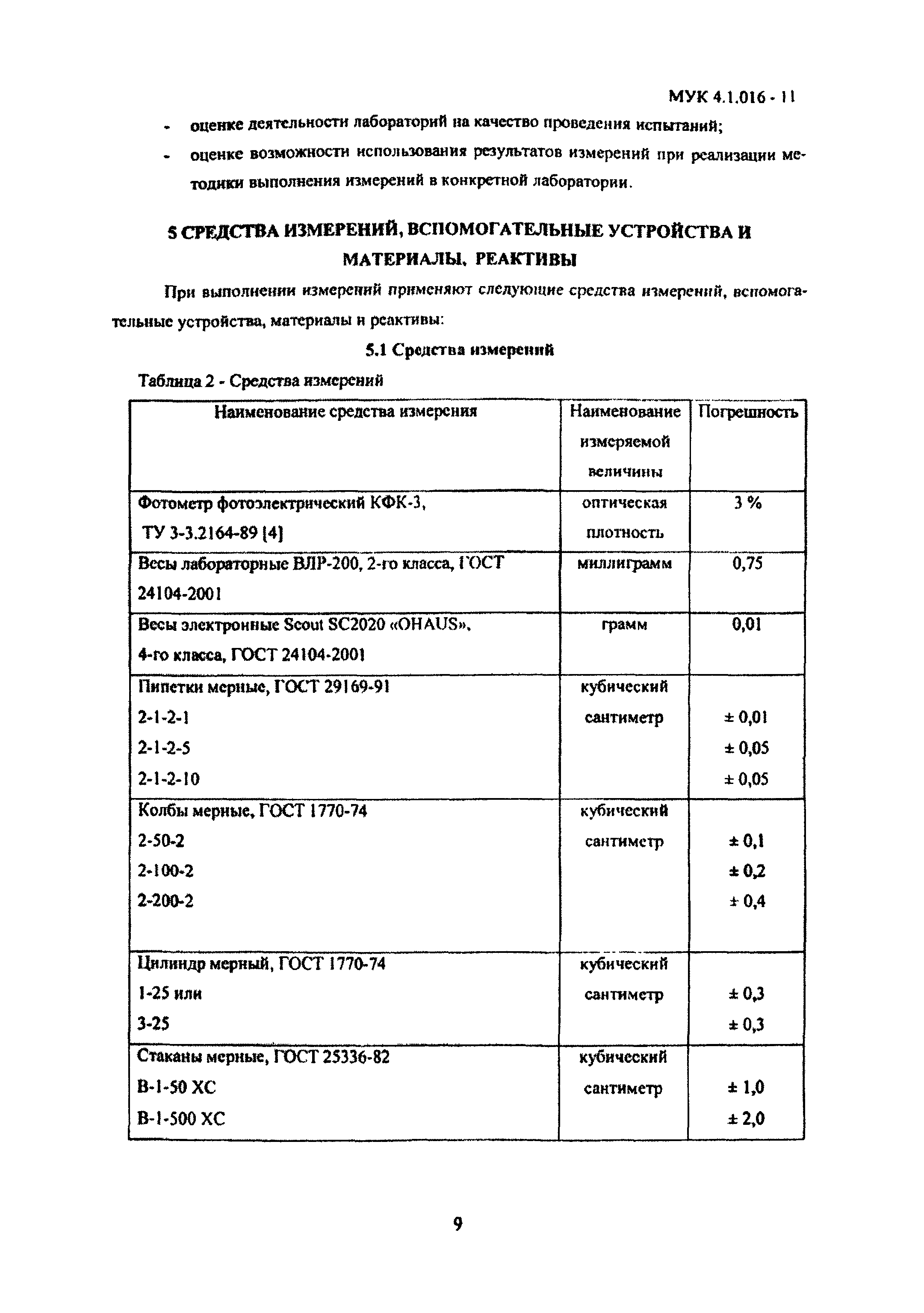 МУК 4.1.016-11