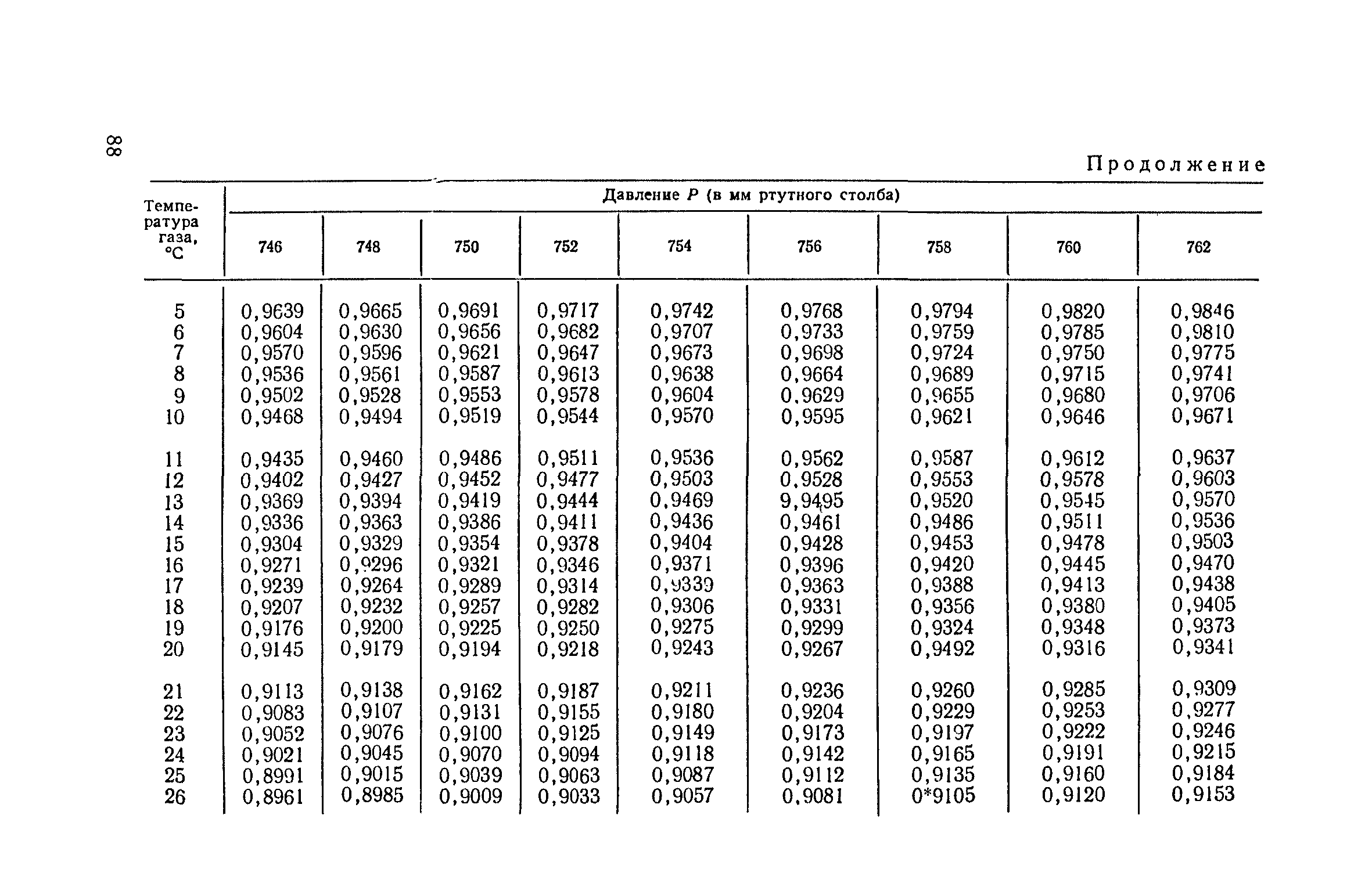 ТУ 122-1/198